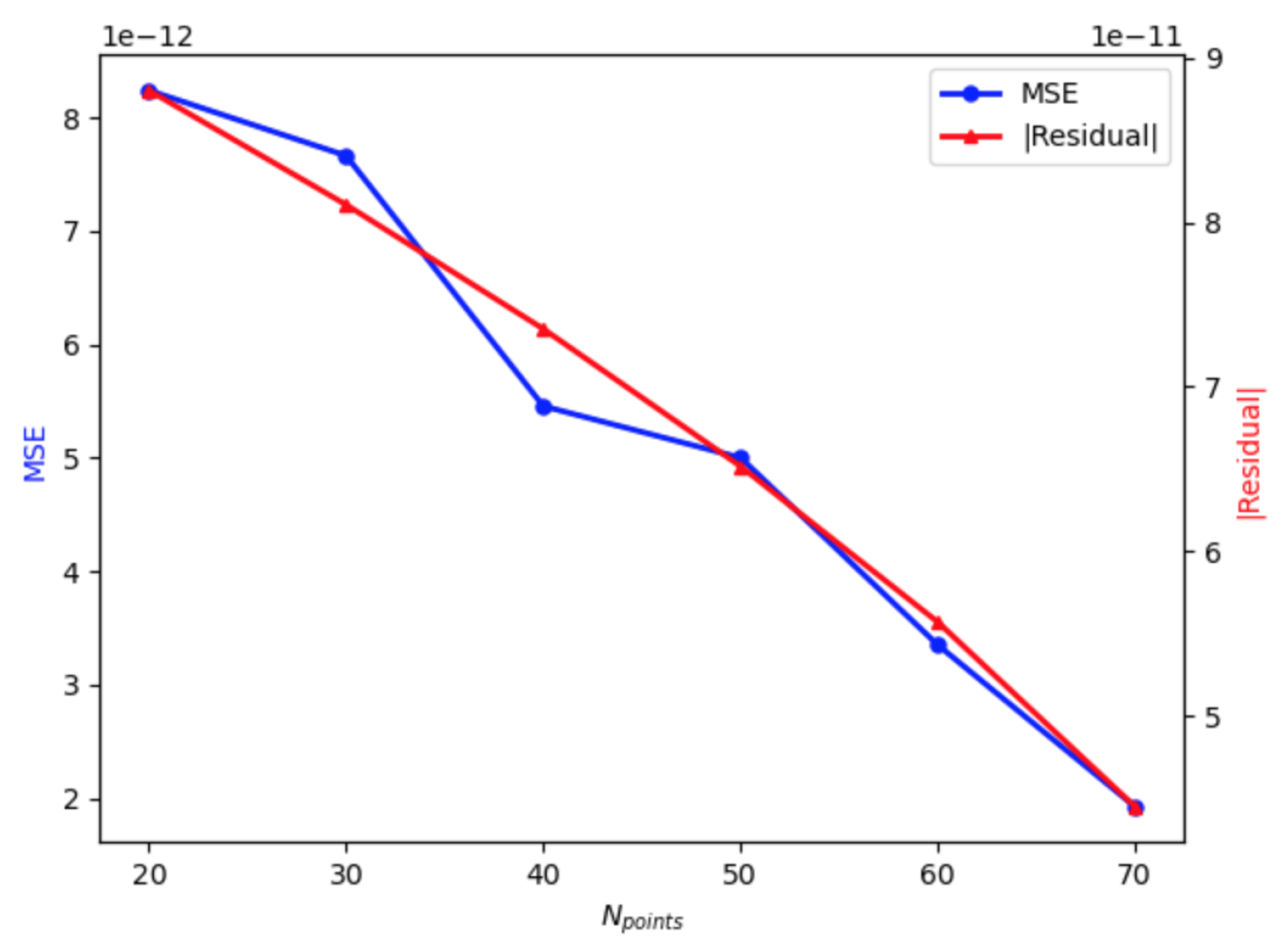 Preprints 163799 g002