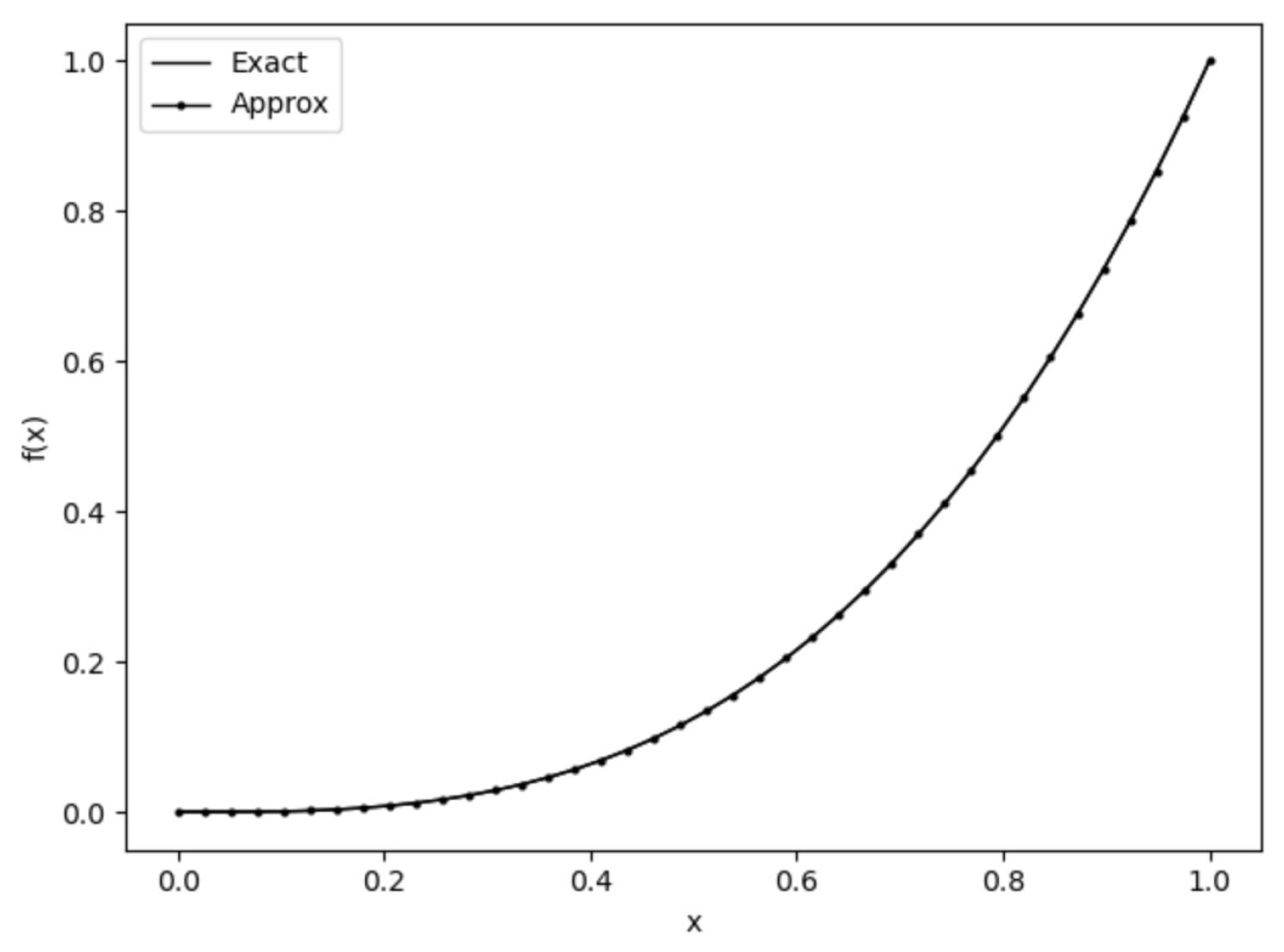 Preprints 163799 g003