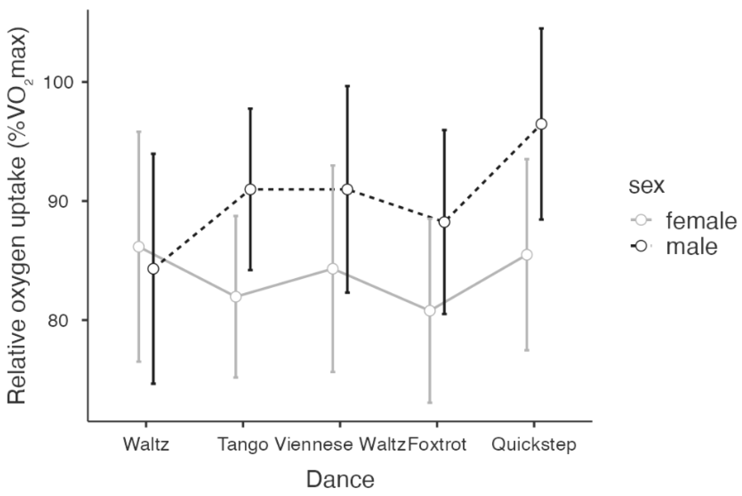 Preprints 199584 g002