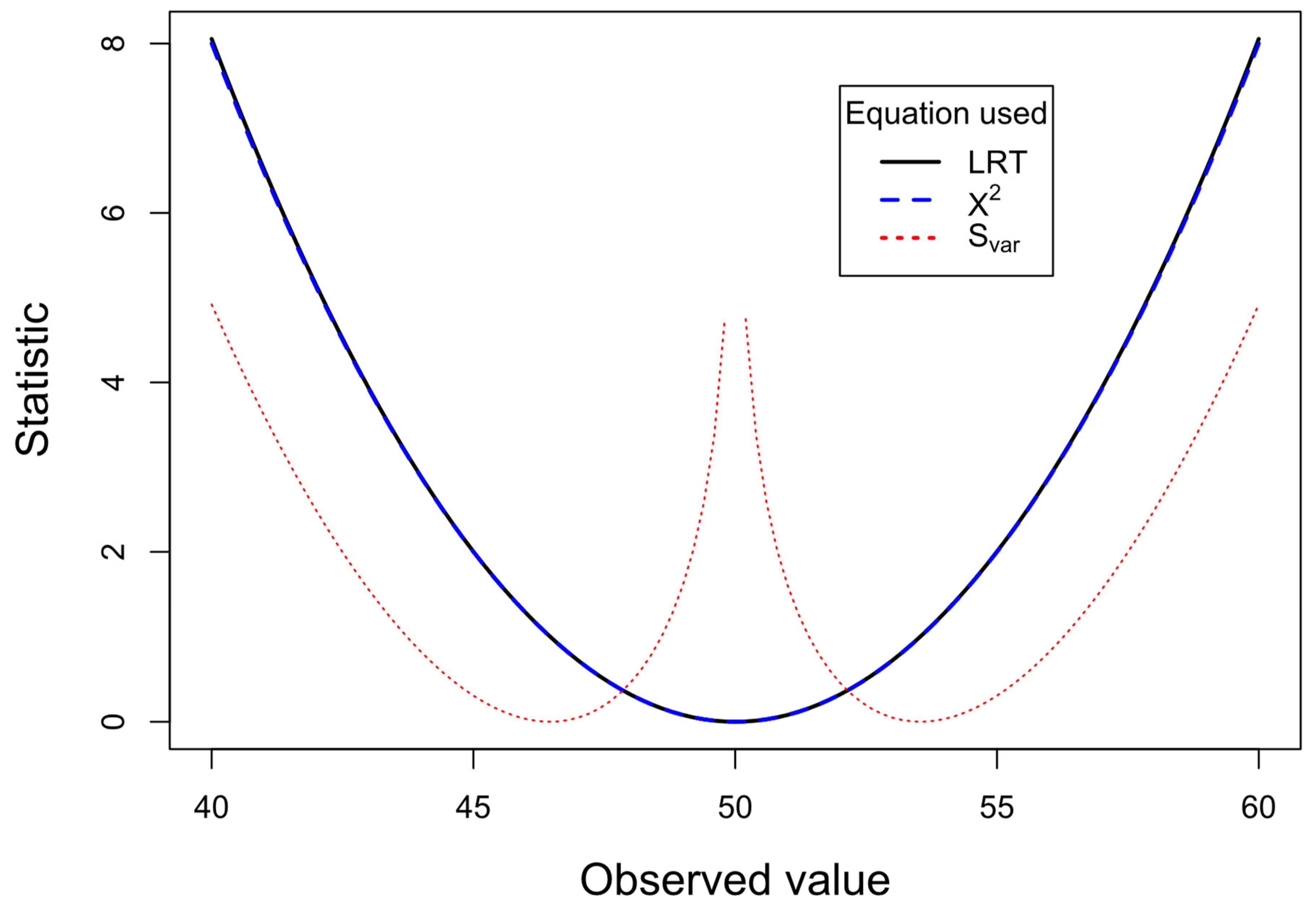 Preprints 91163 g002