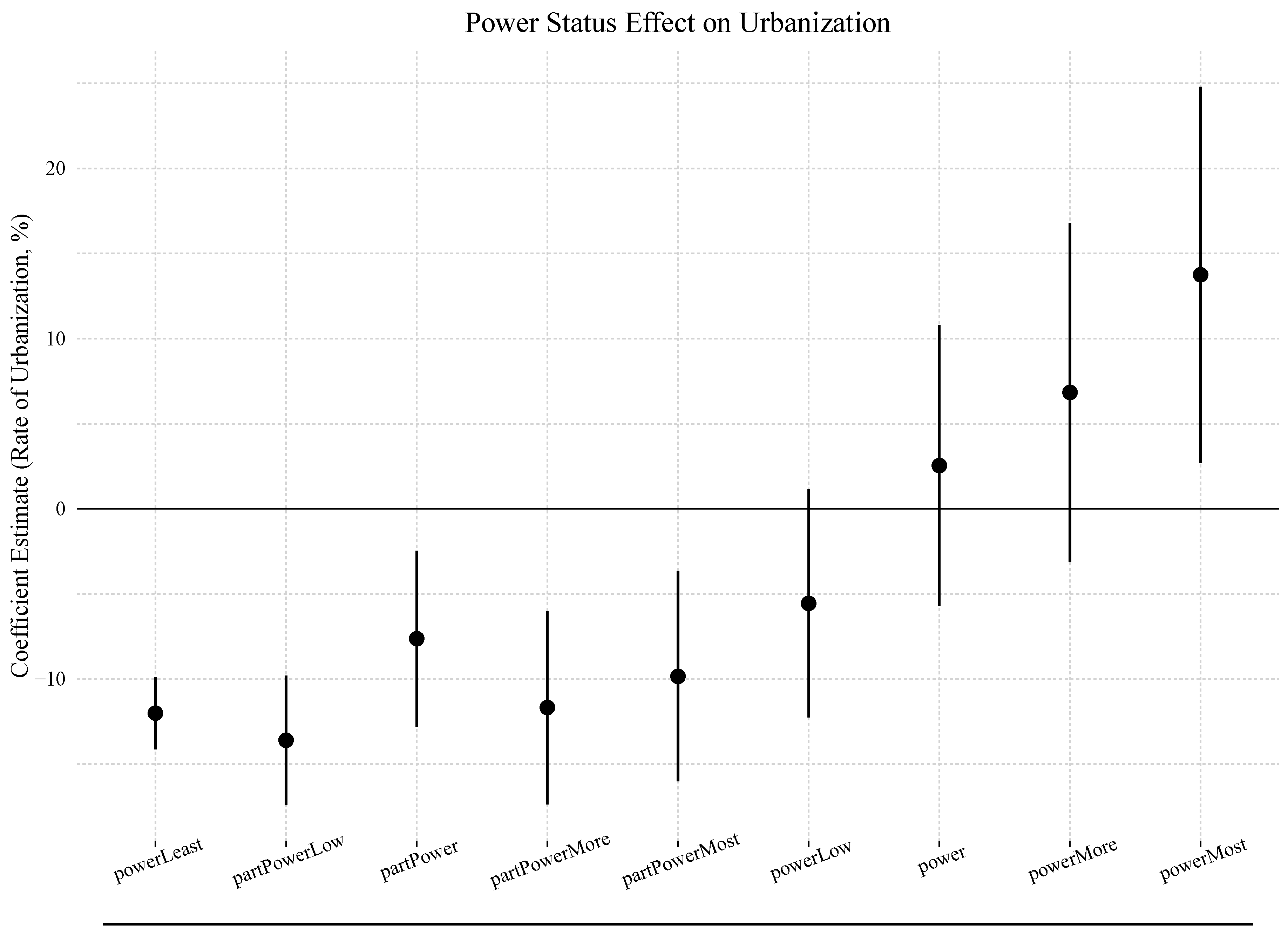 Preprints 151567 g0a1