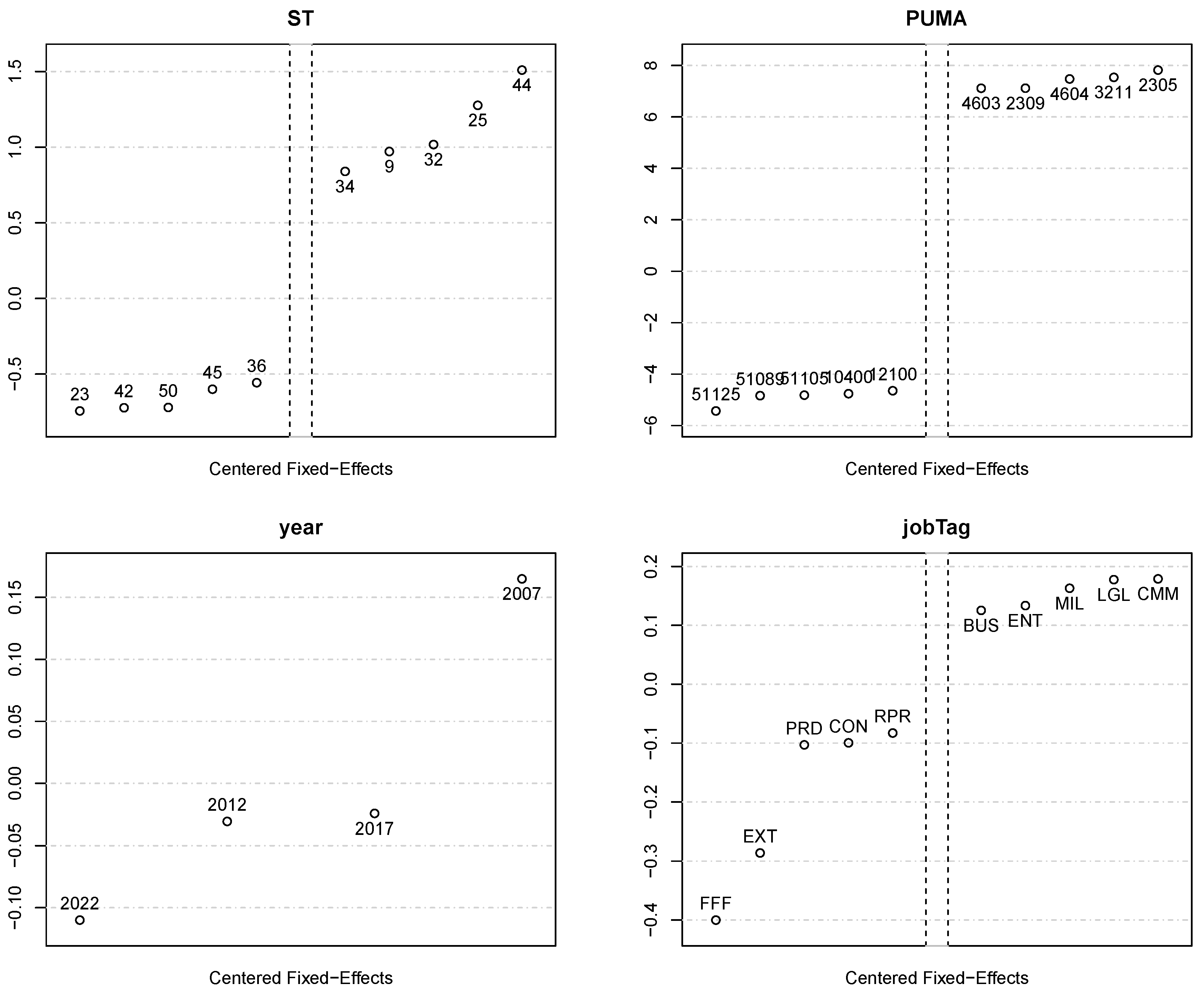 Preprints 151567 g0a2