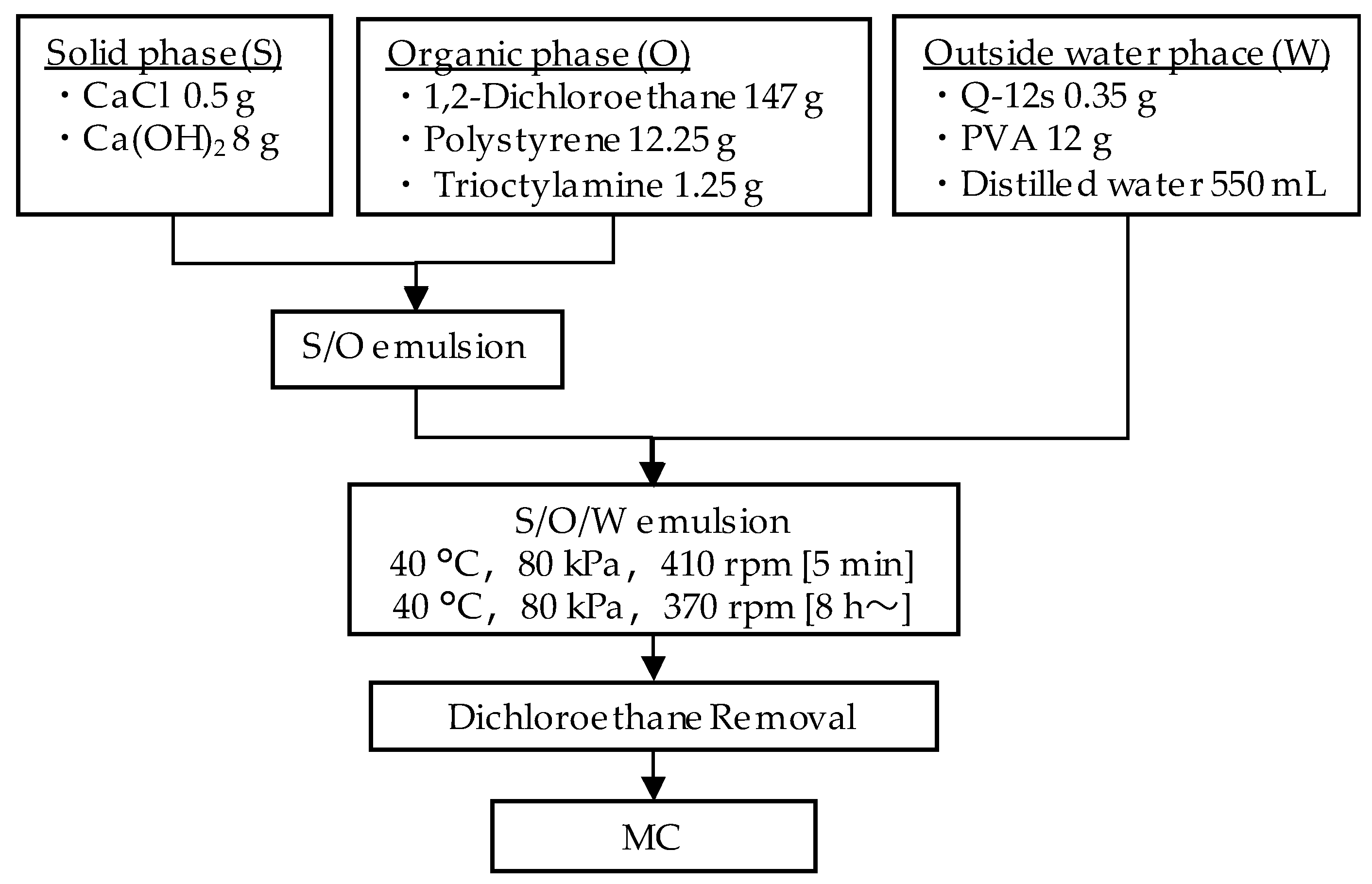 Preprints 197030 g003