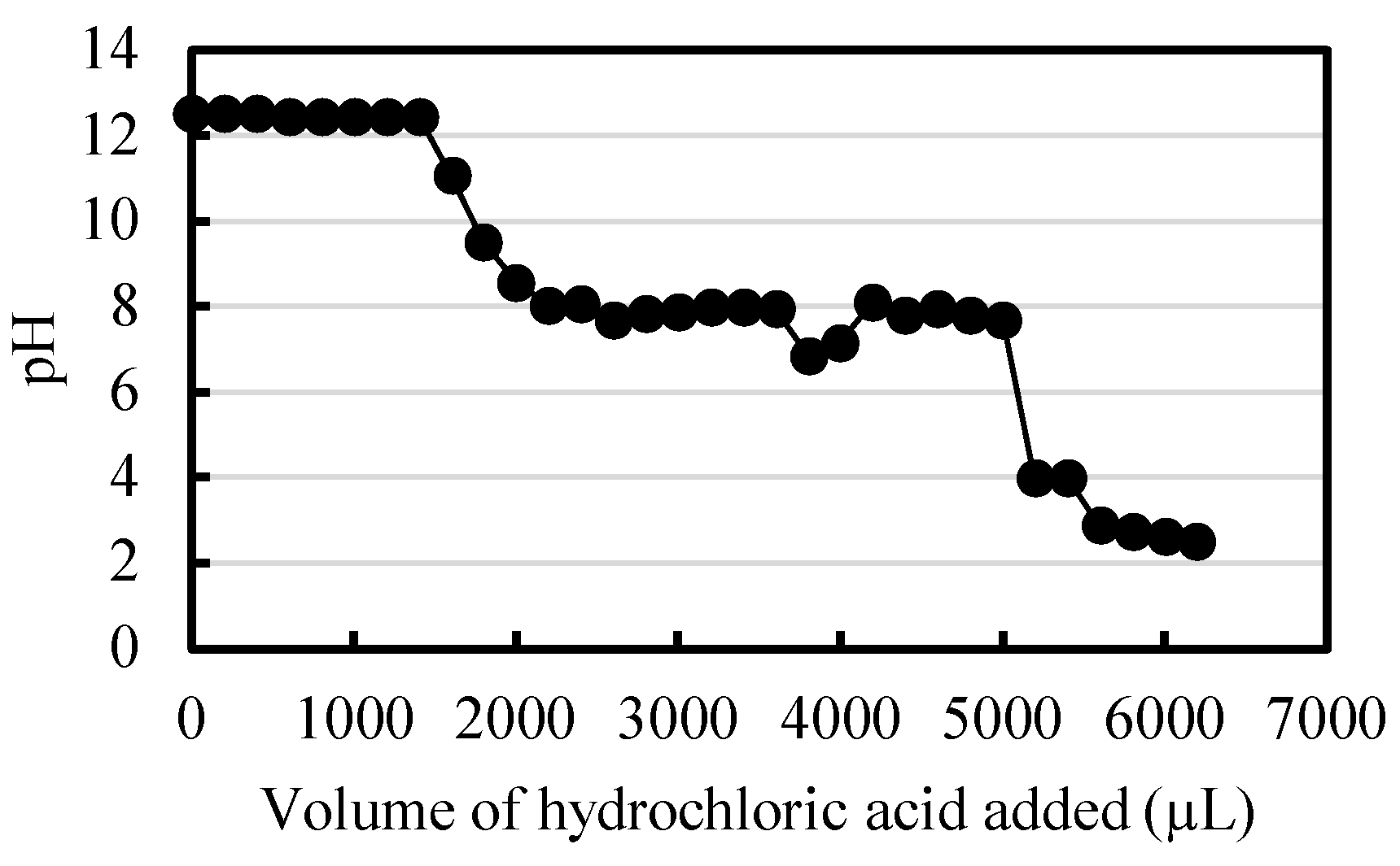 Preprints 197030 g010