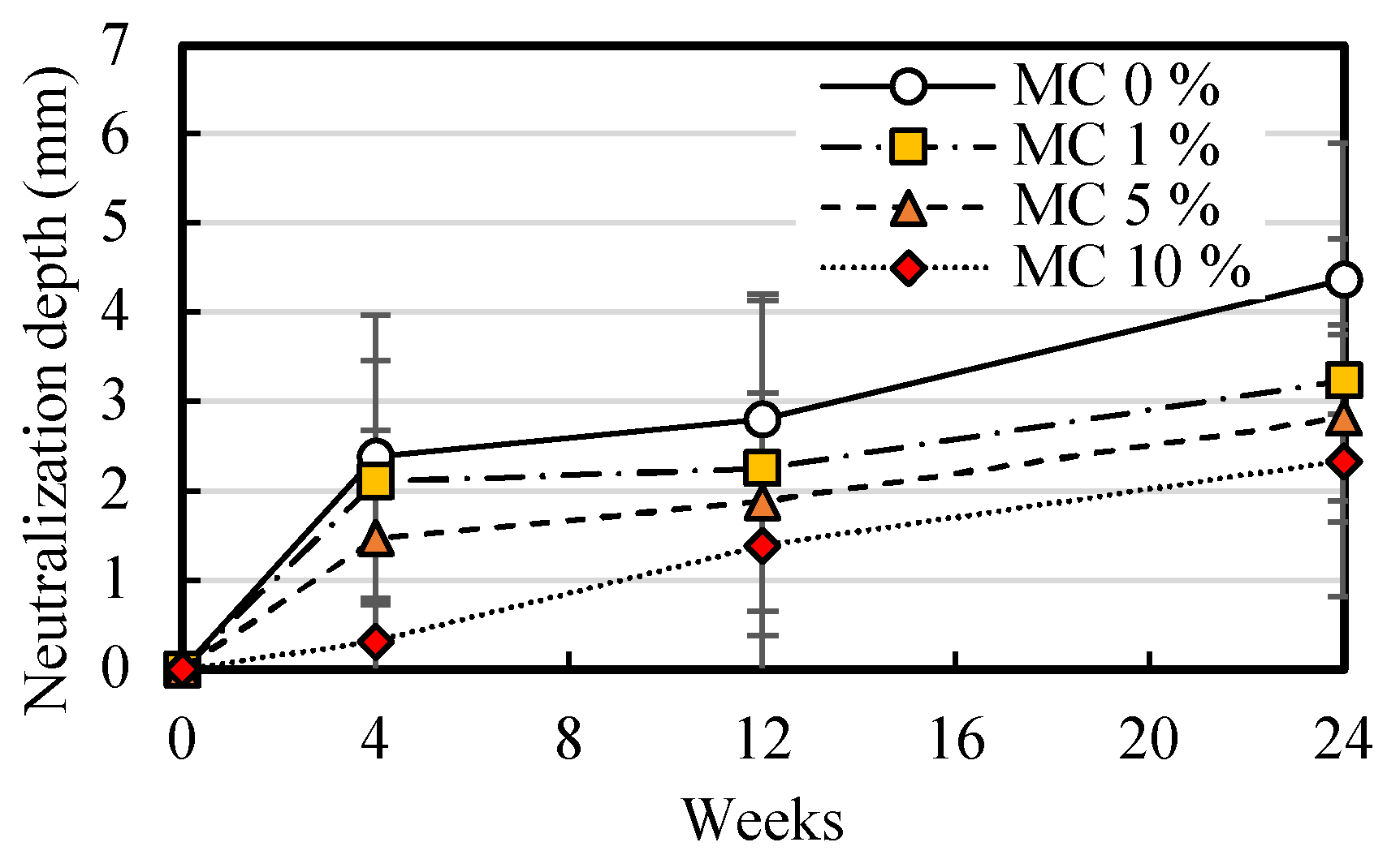 Preprints 197030 g012