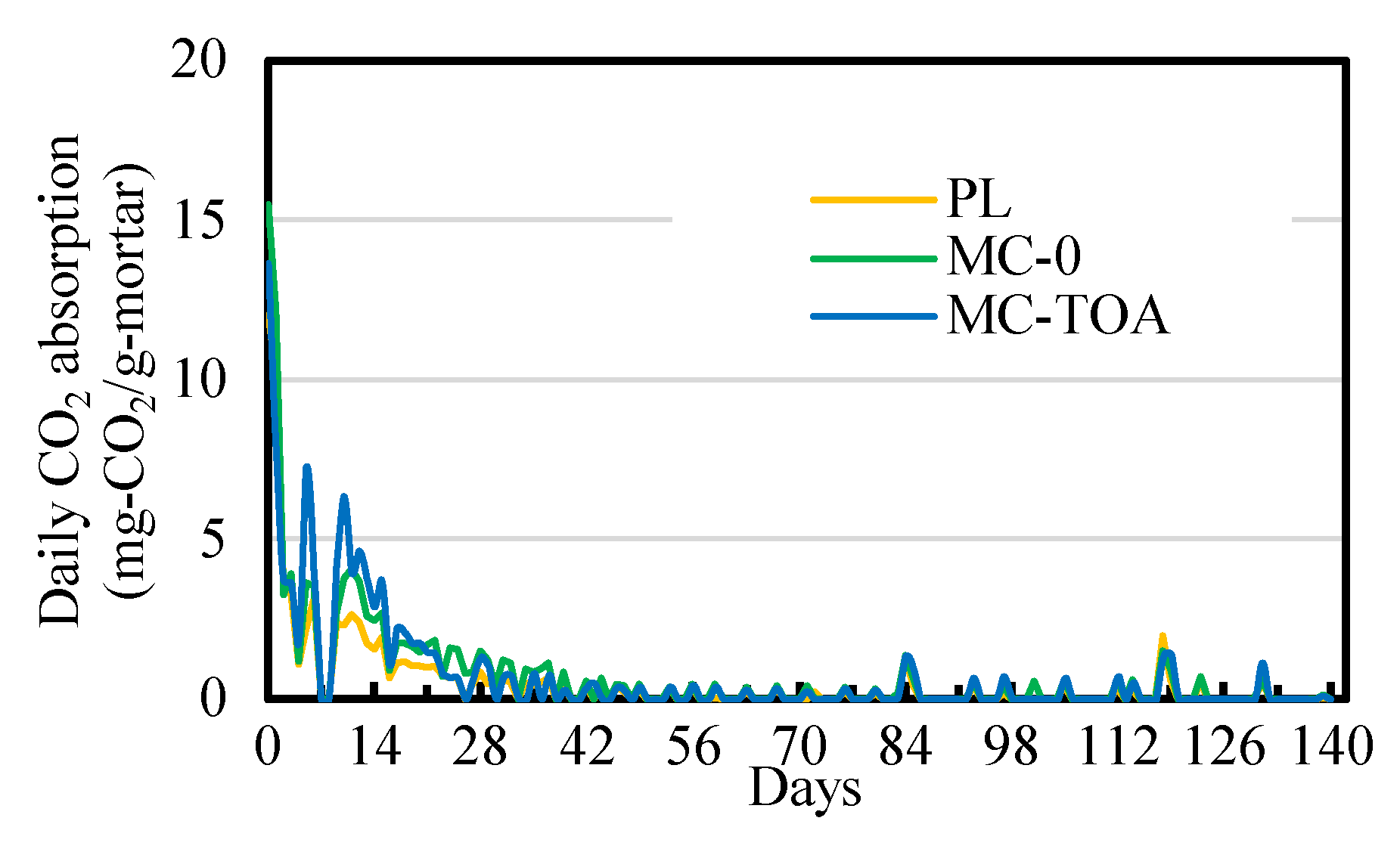Preprints 197030 g014