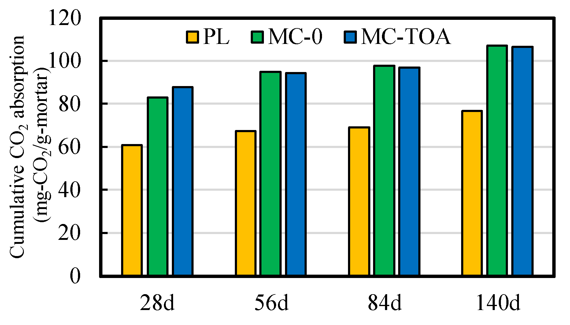 Preprints 197030 g015