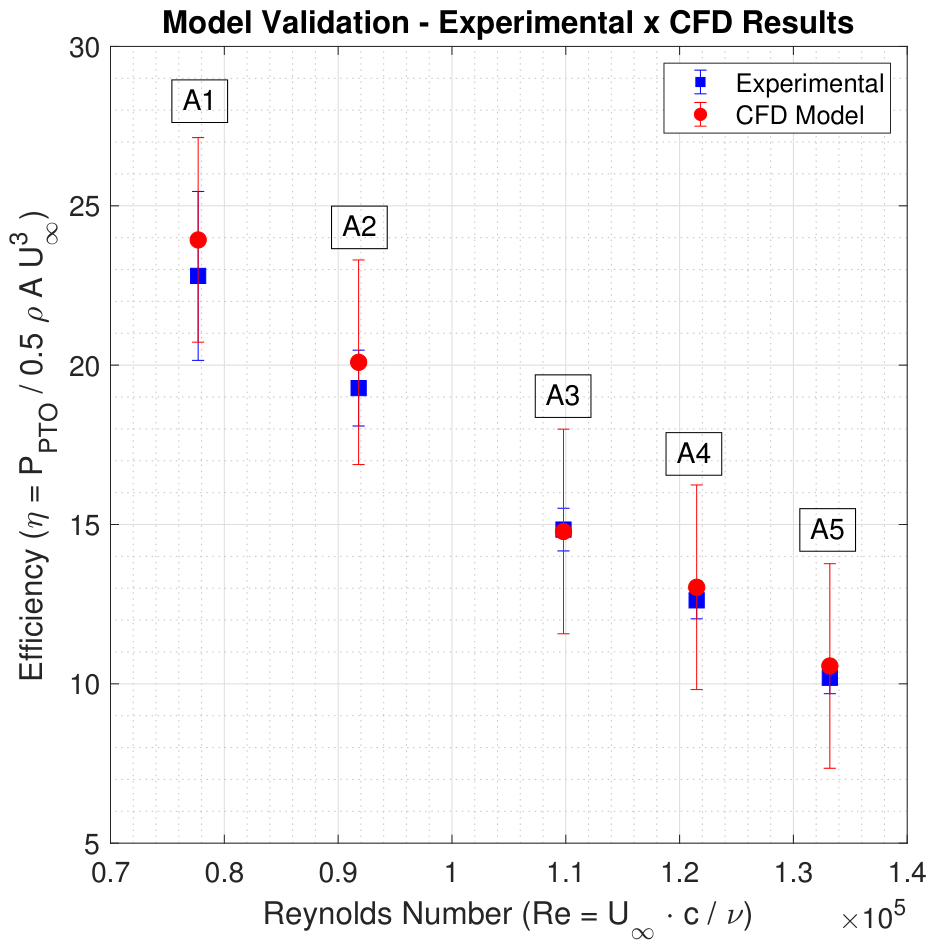 Preprints 230445 g008 Preprints 230445 g008