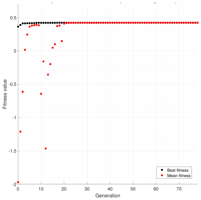 Preprints 230445 g009 Preprints 230445 g009