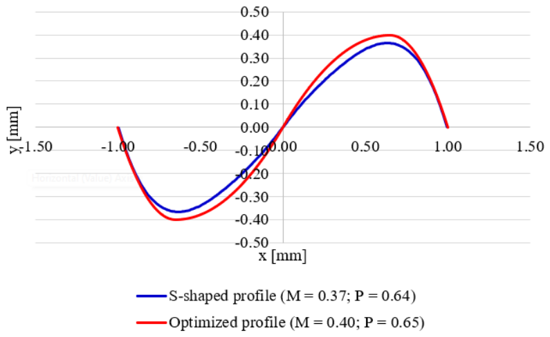 Preprints 230445 g013 Preprints 230445 g013