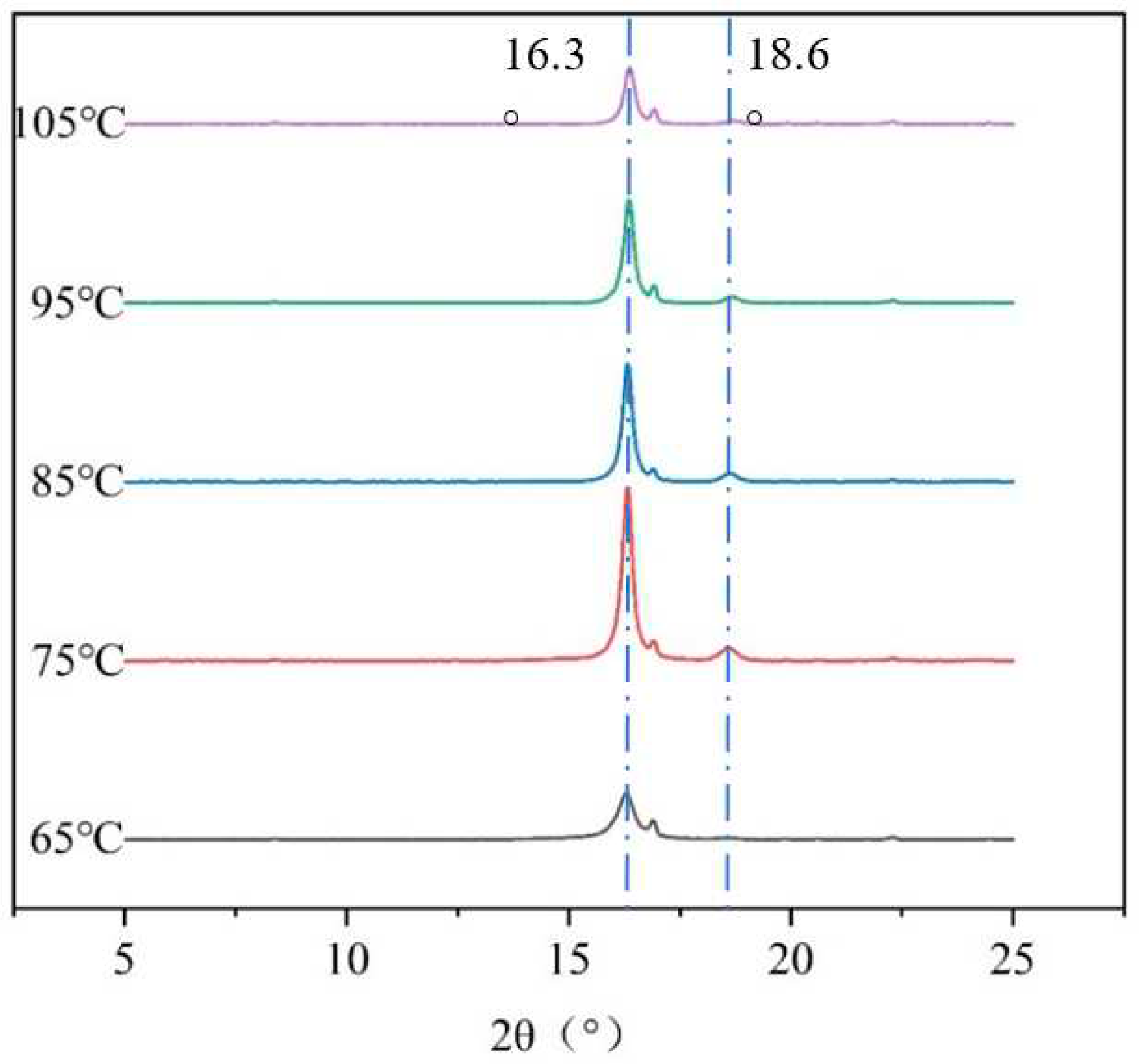 Preprints 97645 g006