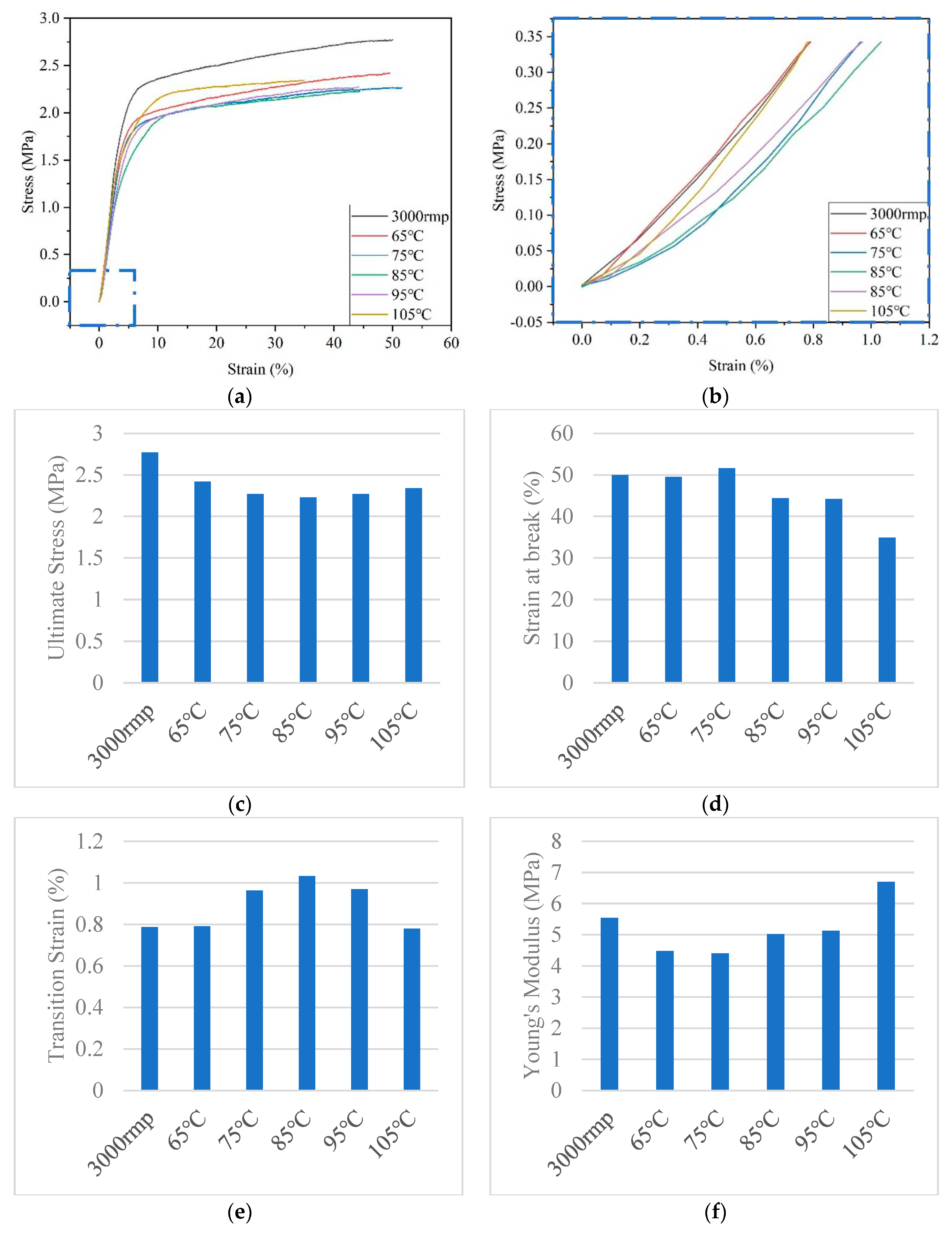Preprints 97645 g007