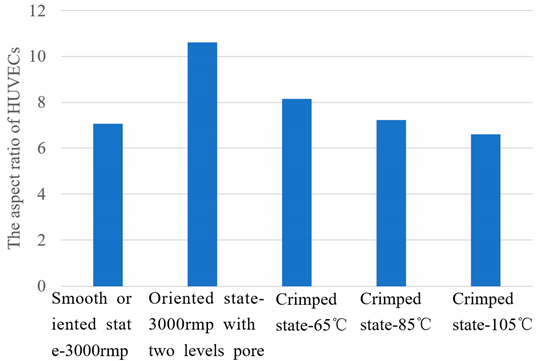 Preprints 97645 i002