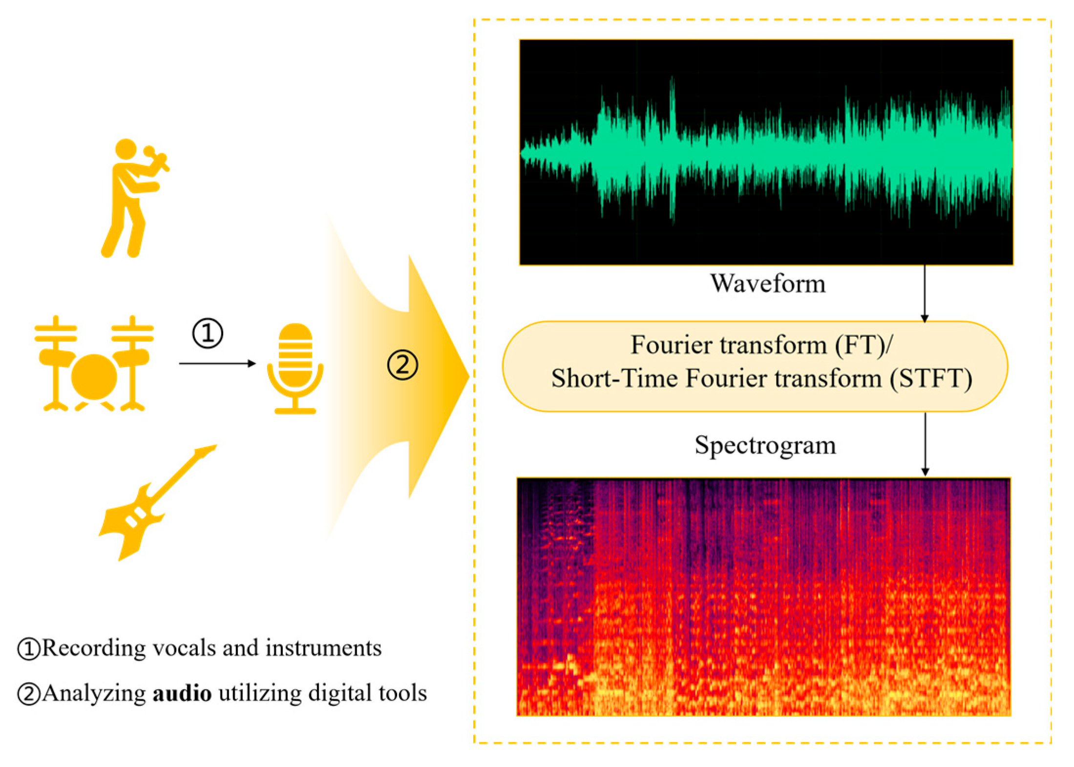 Preprints 150145 g002