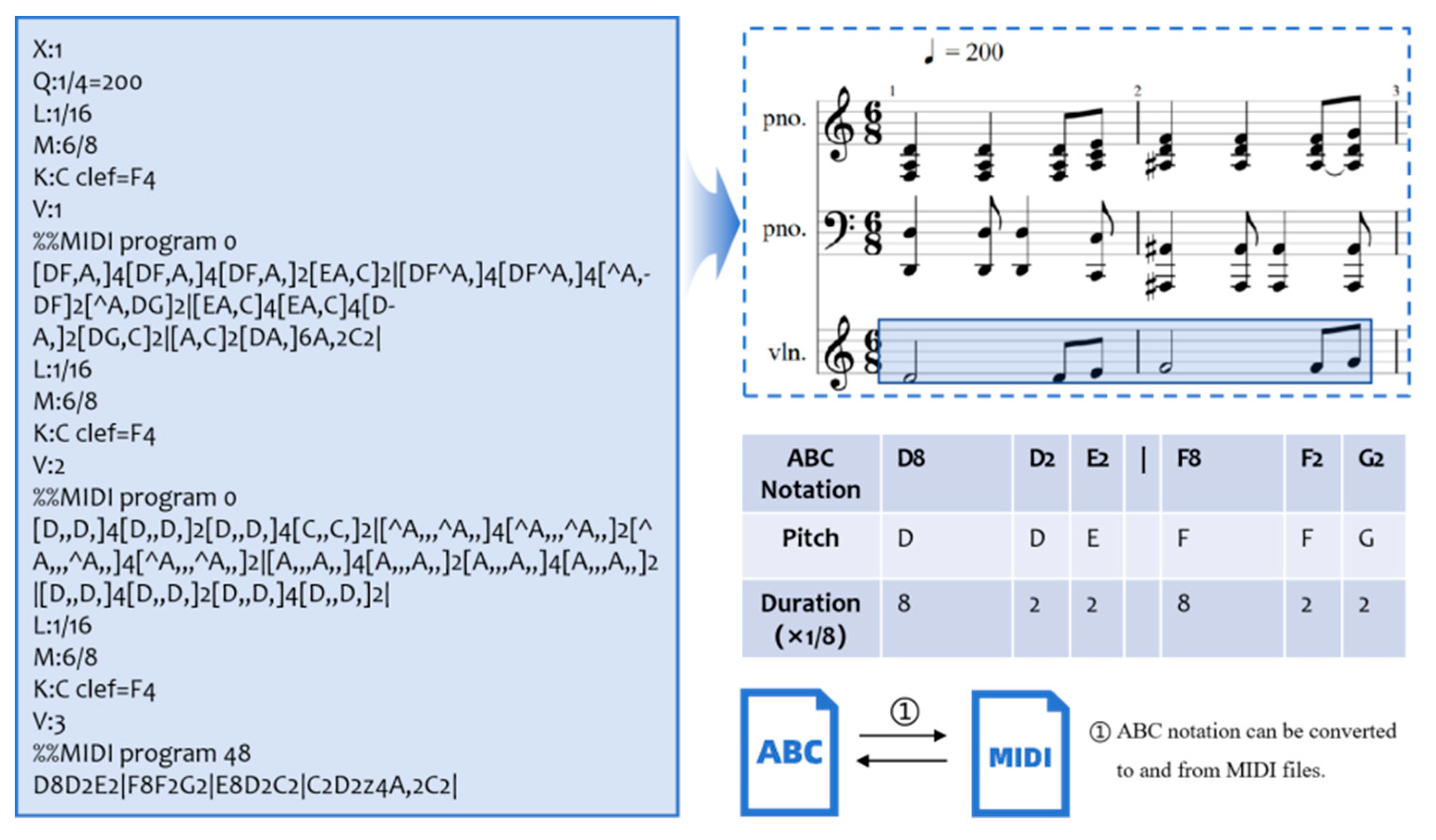 Preprints 150145 g003