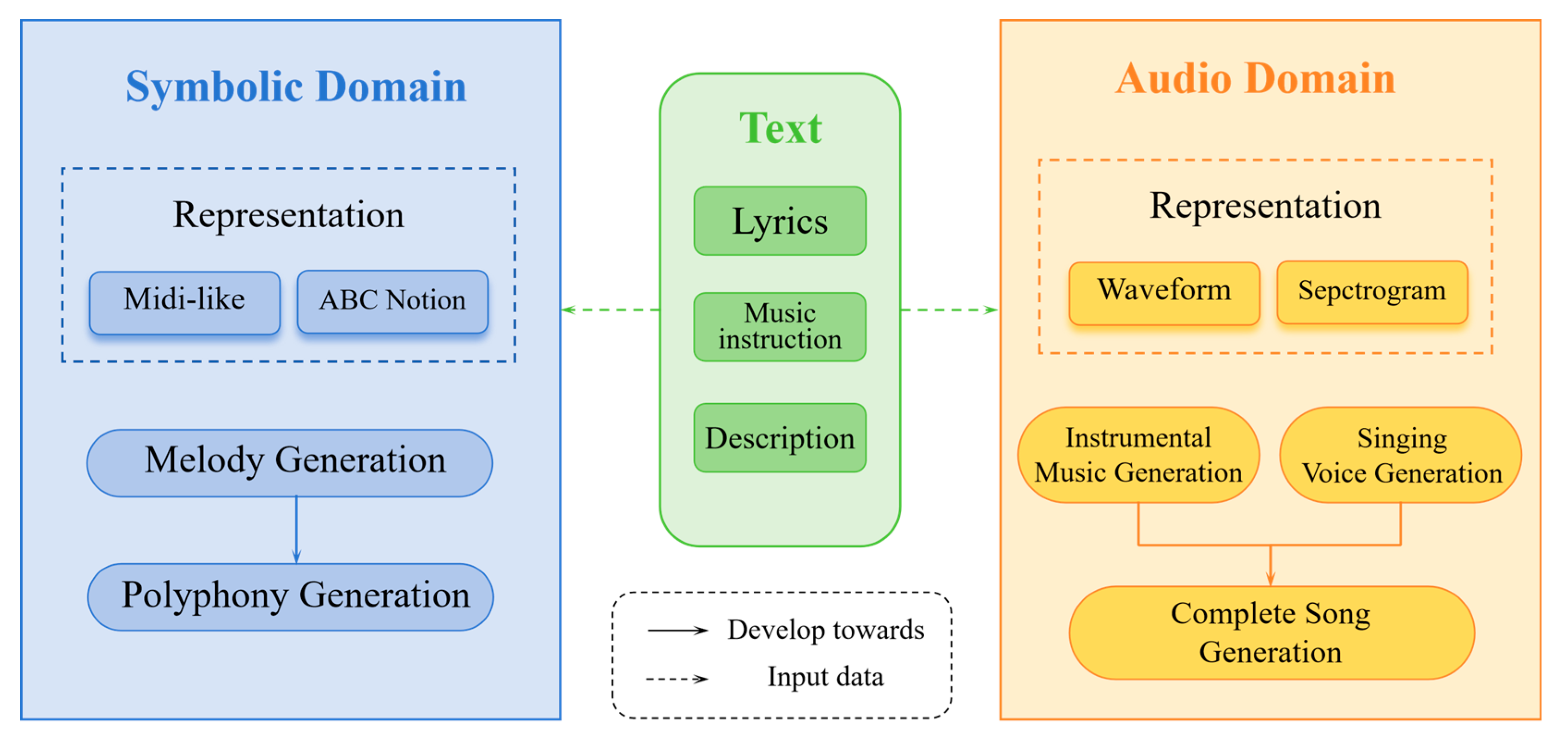 Preprints 150145 g004