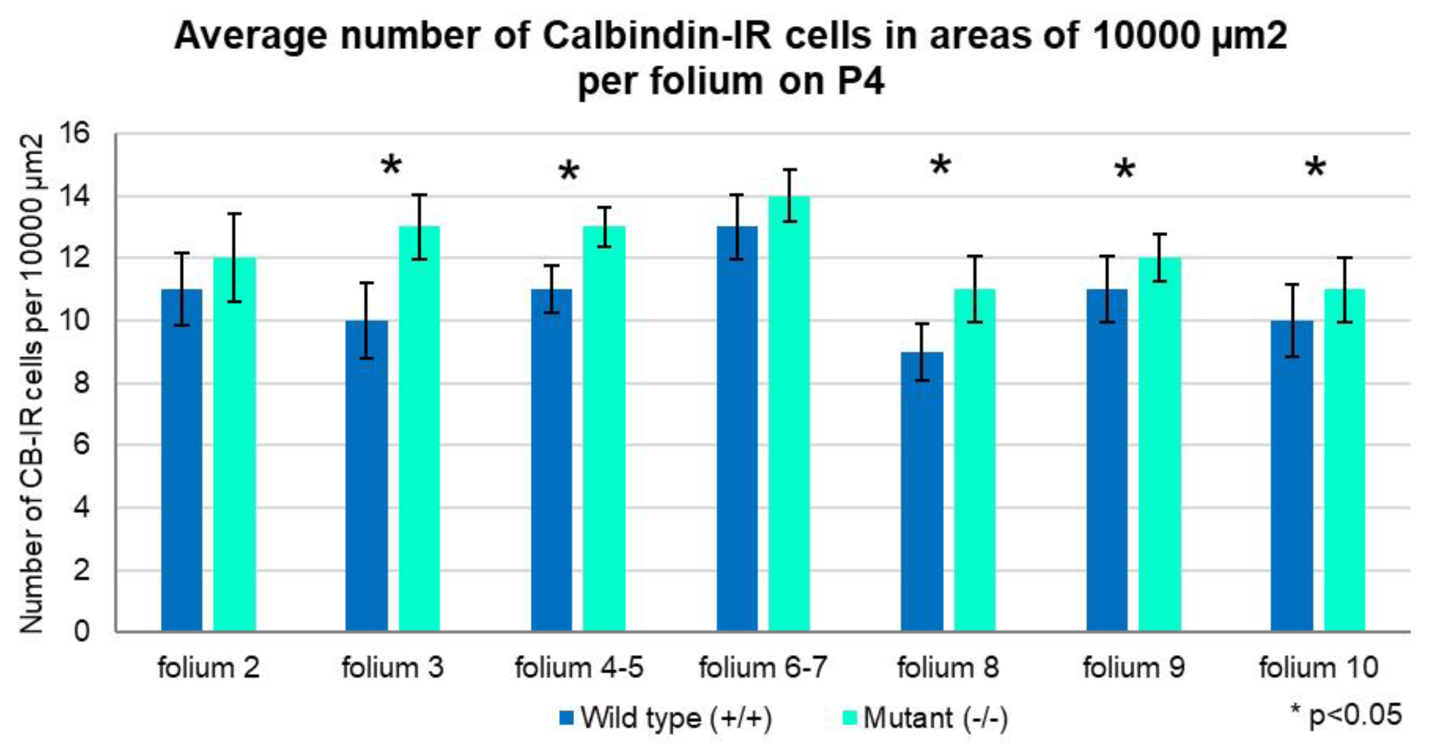 Preprints 174983 g002