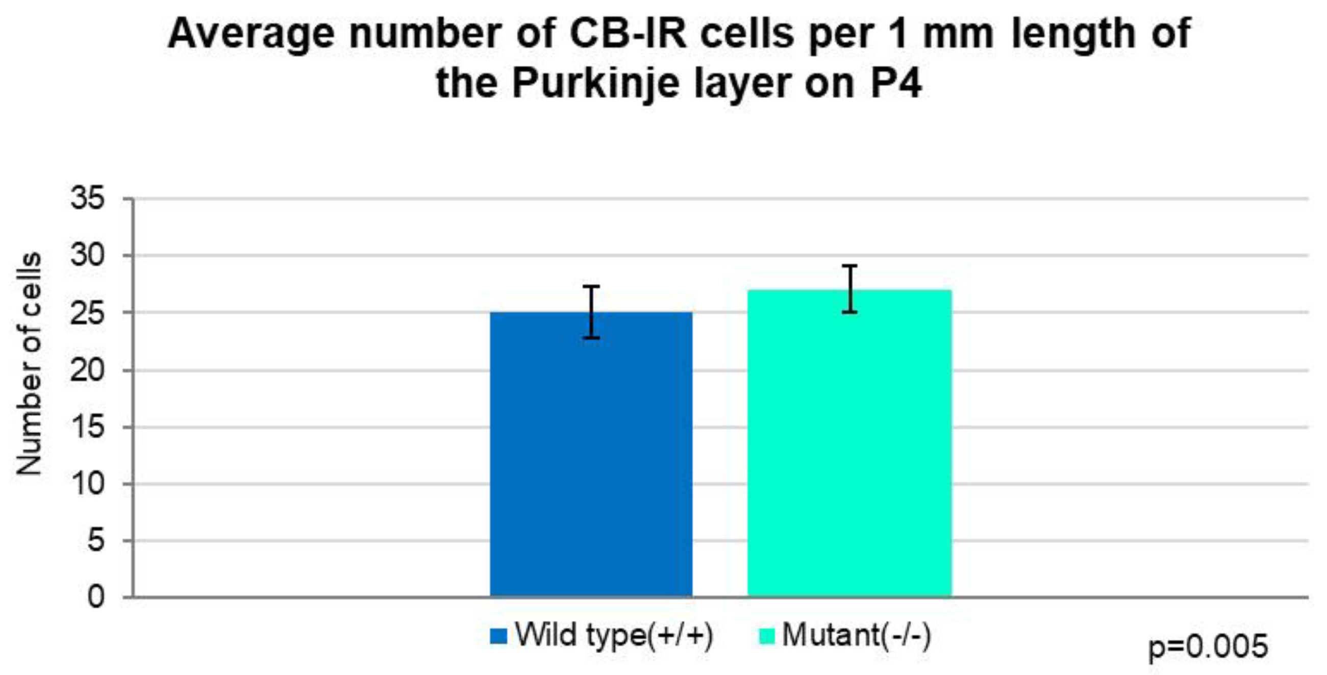 Preprints 174983 g003