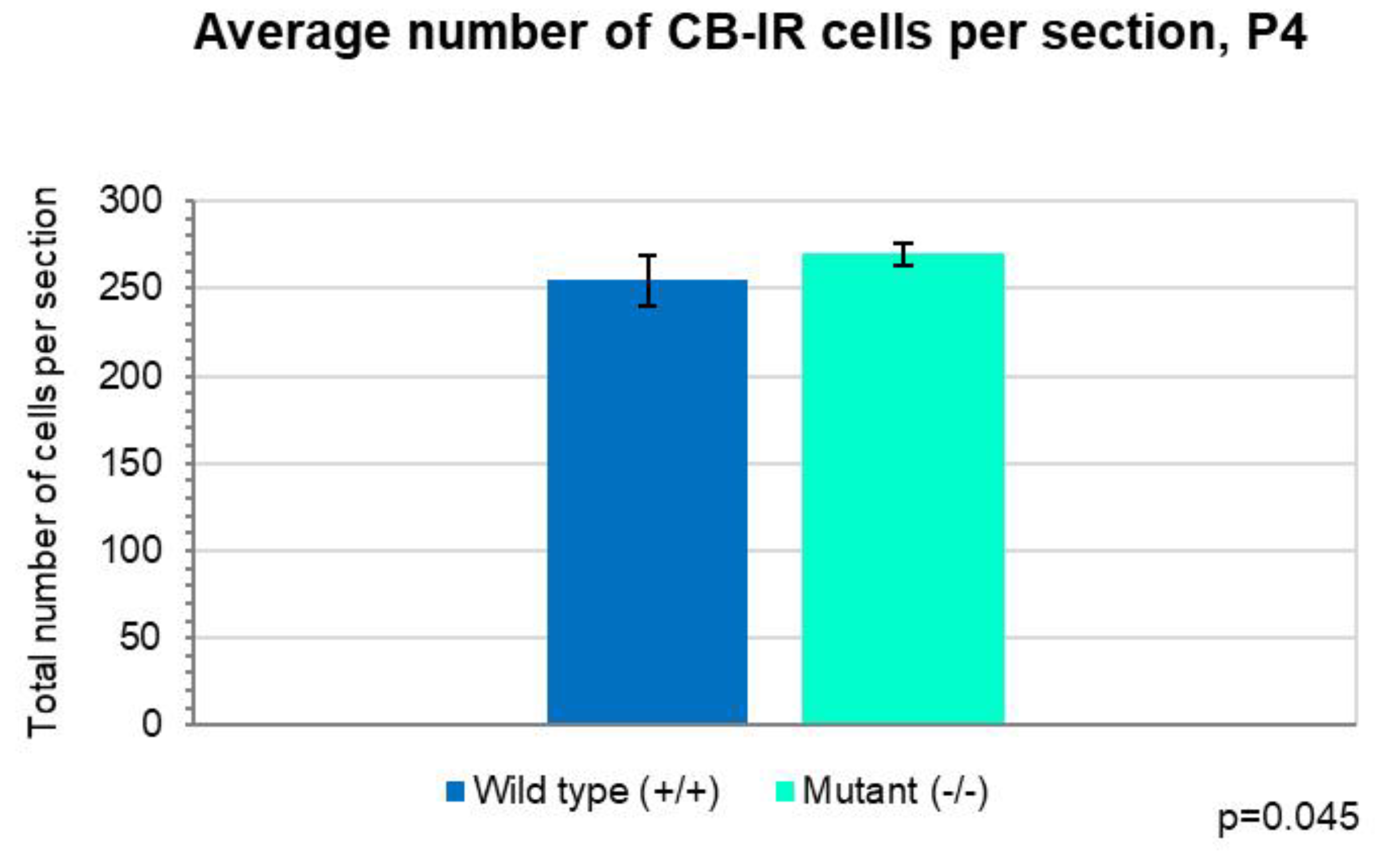 Preprints 174983 g004