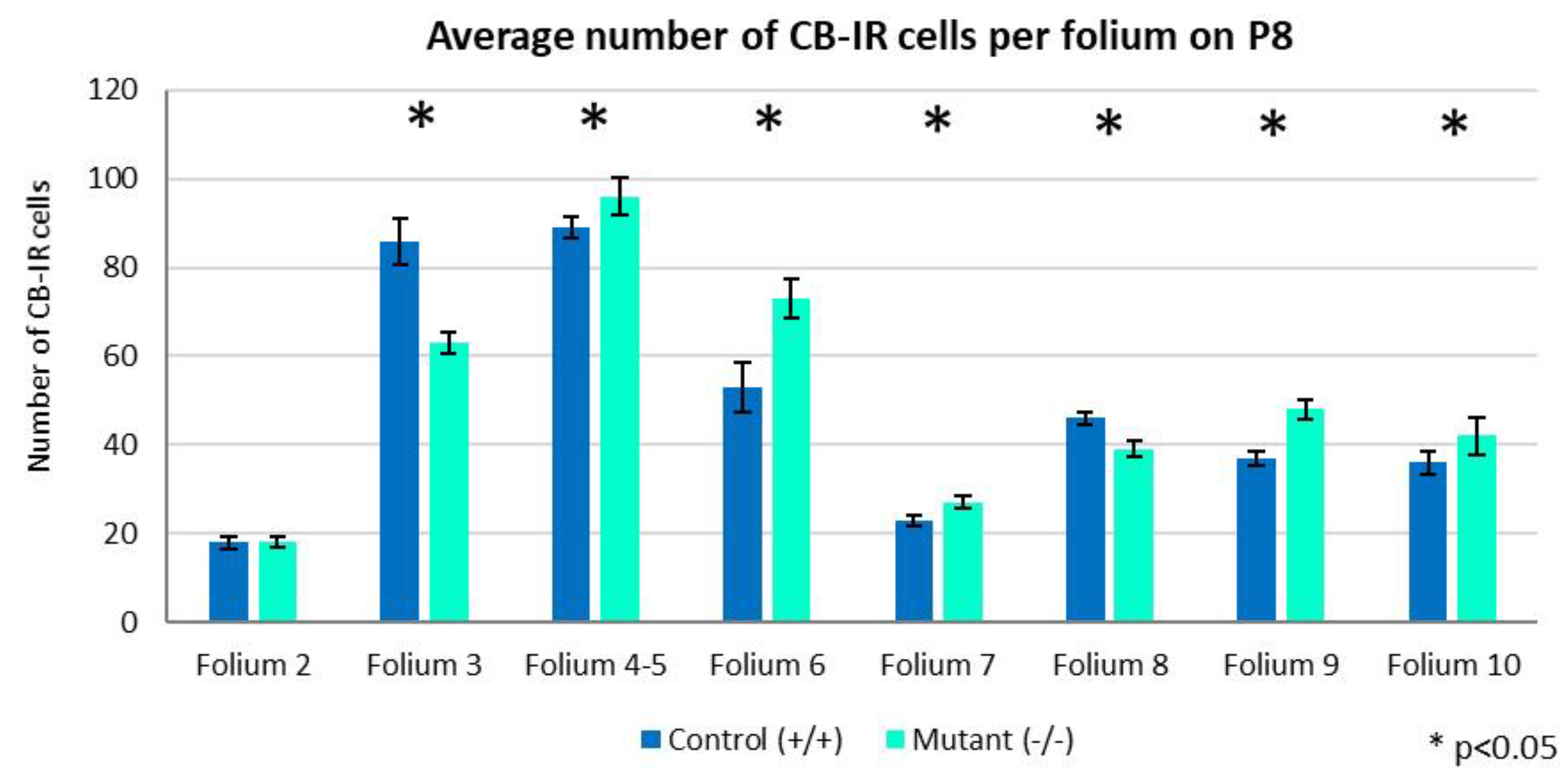 Preprints 174983 g006