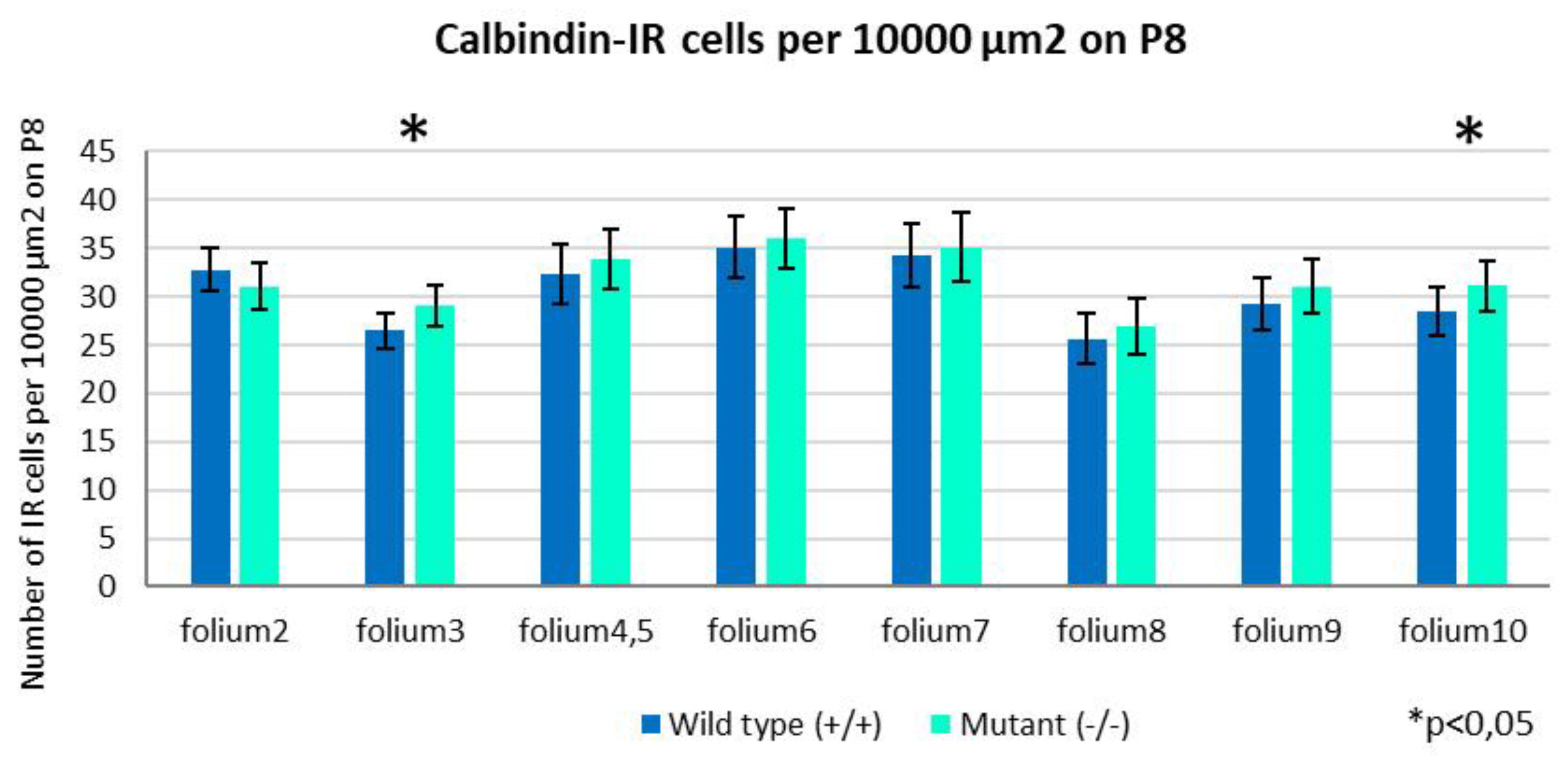 Preprints 174983 g007