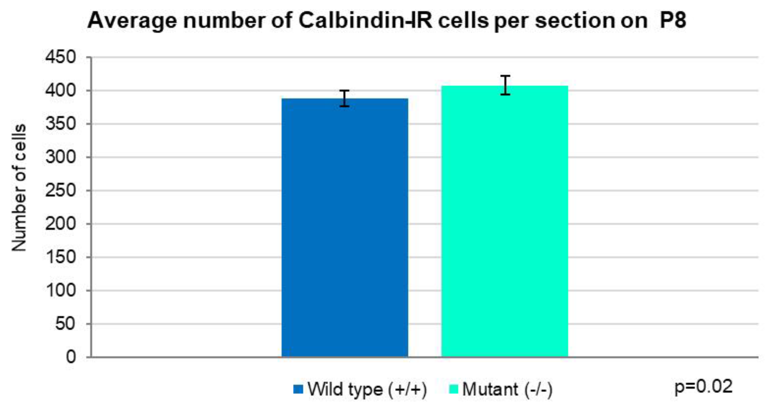 Preprints 174983 g008