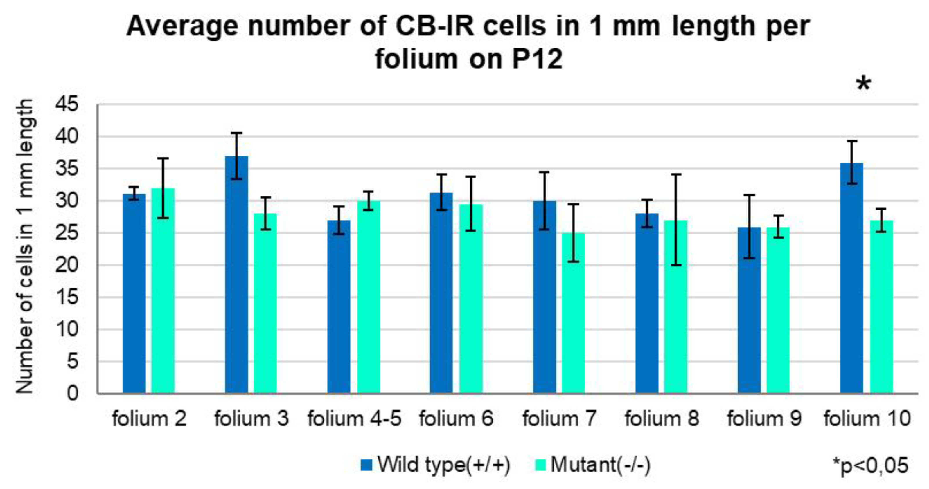 Preprints 174983 g010