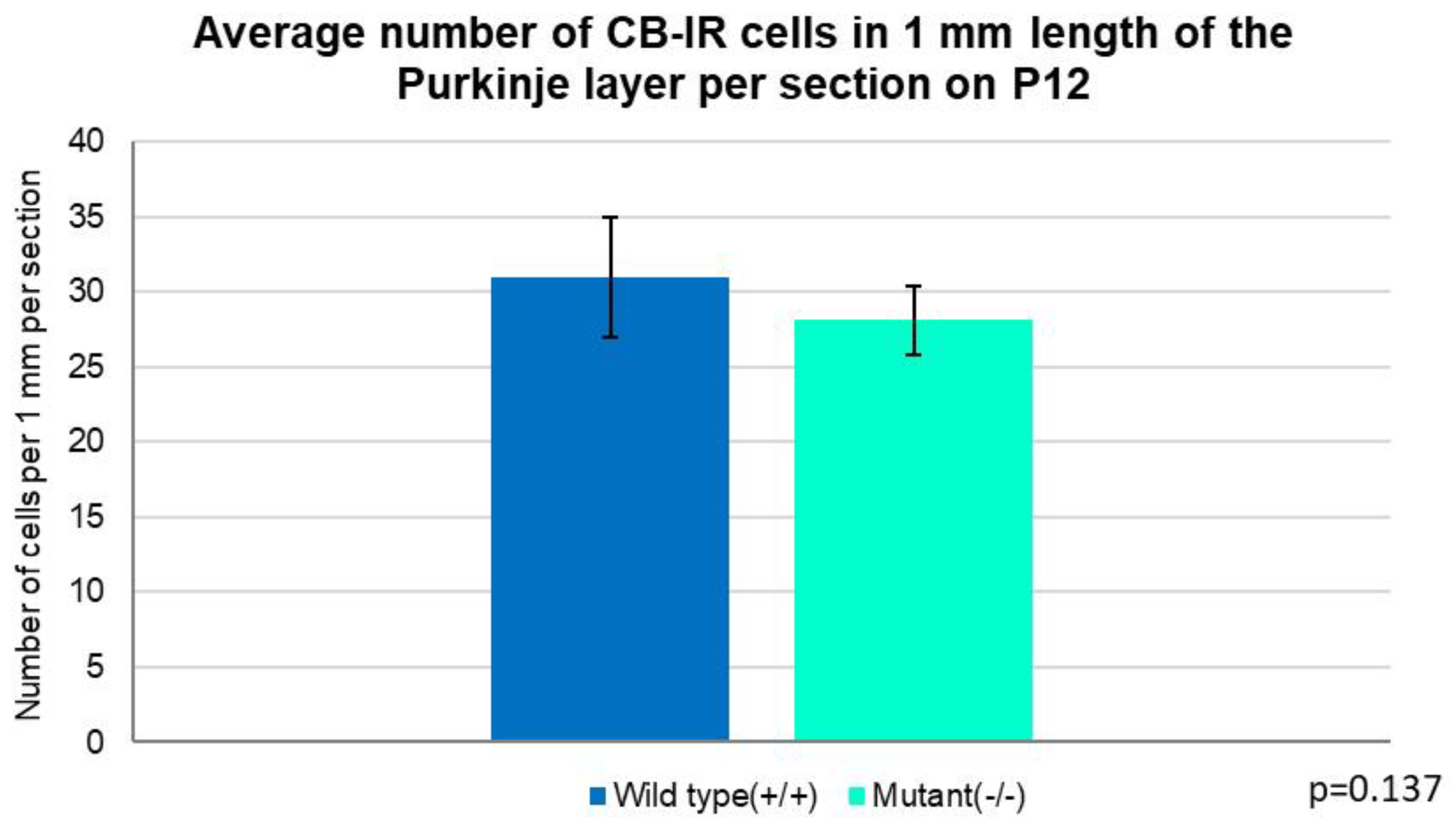 Preprints 174983 g011