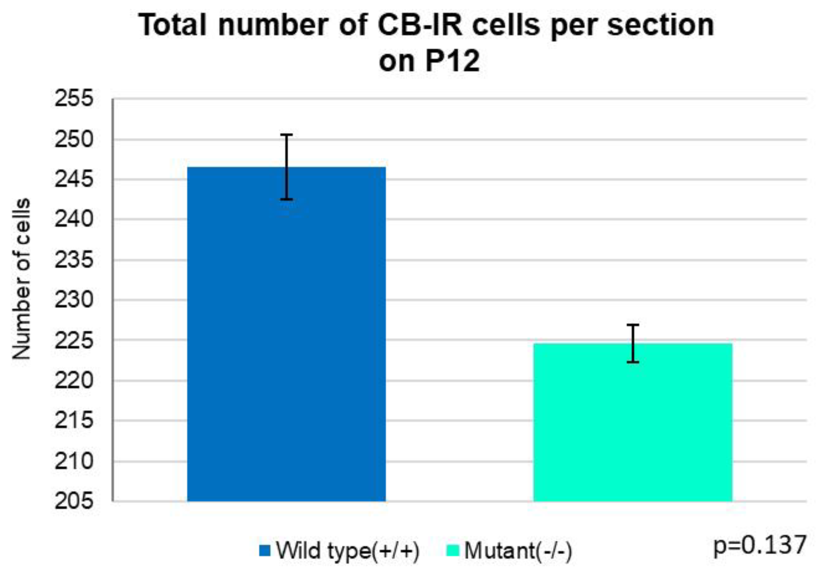 Preprints 174983 g012