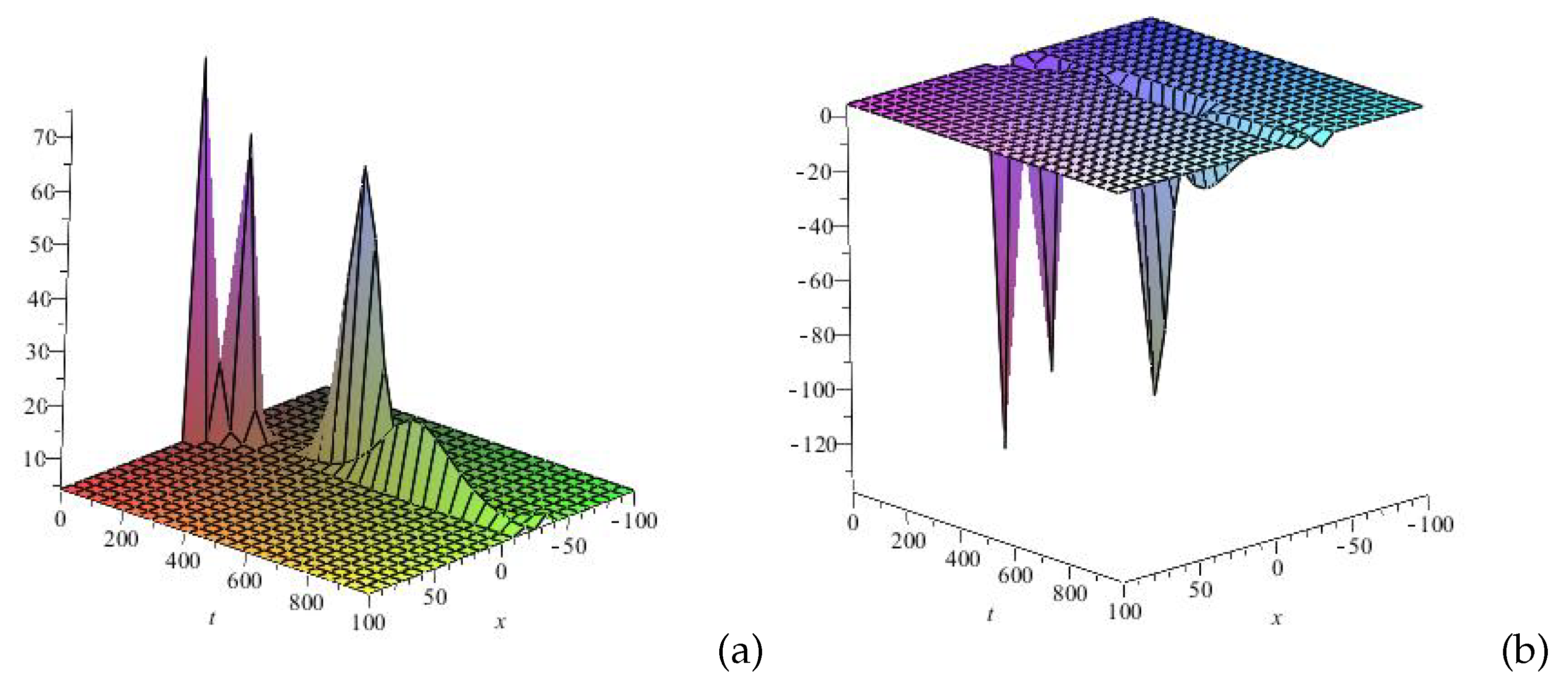Preprints 151134 g001