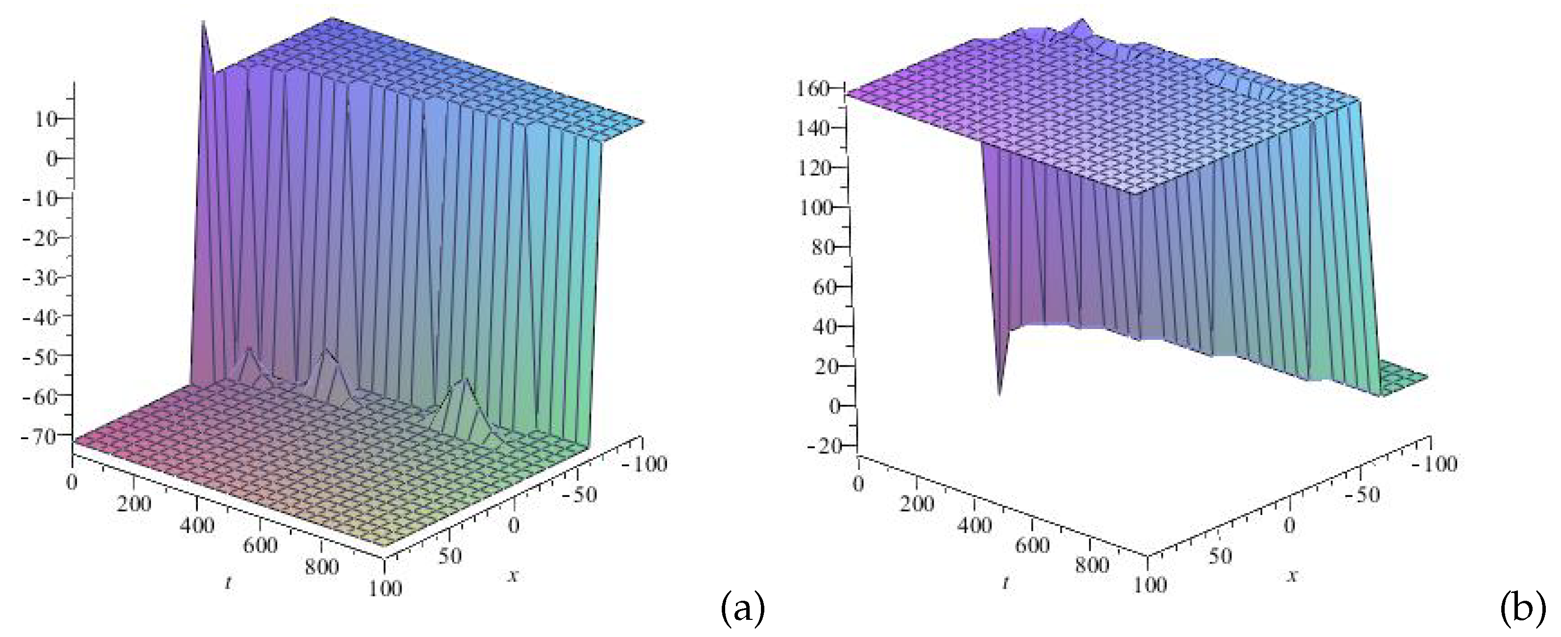 Preprints 151134 g002