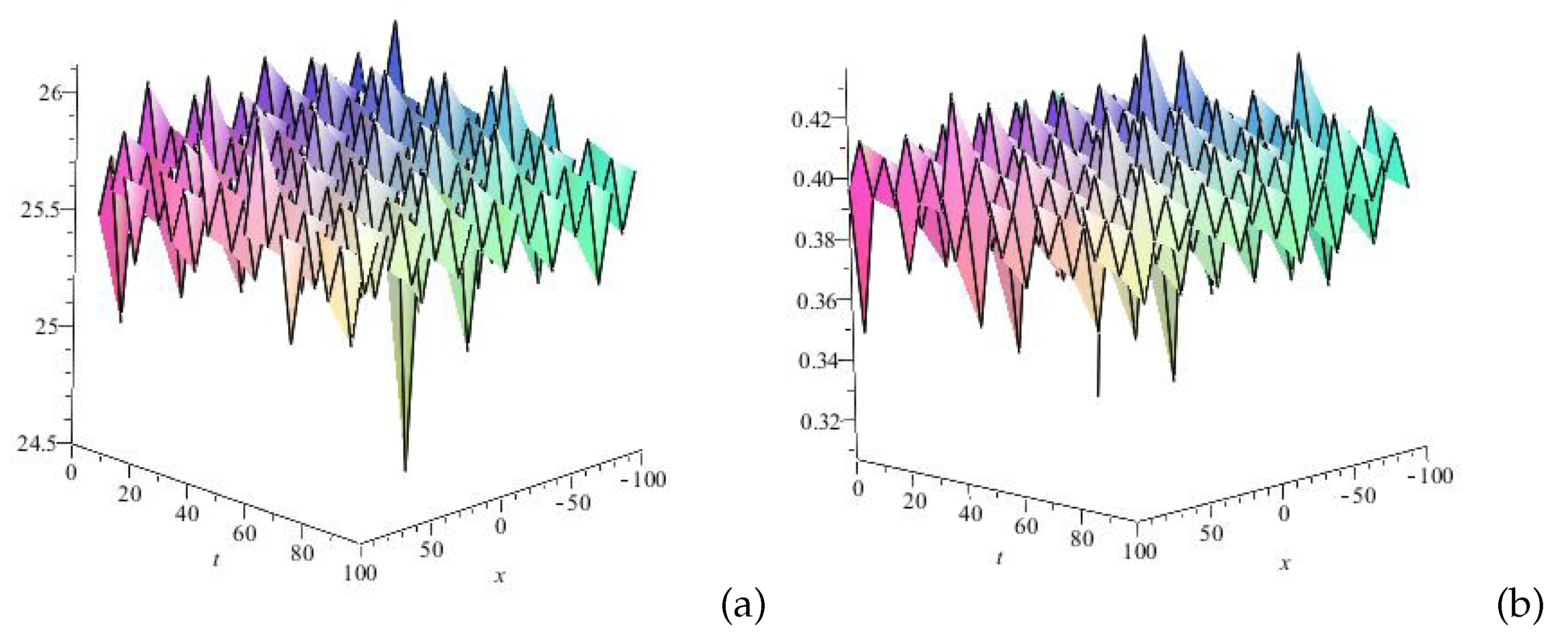 Preprints 151134 g003