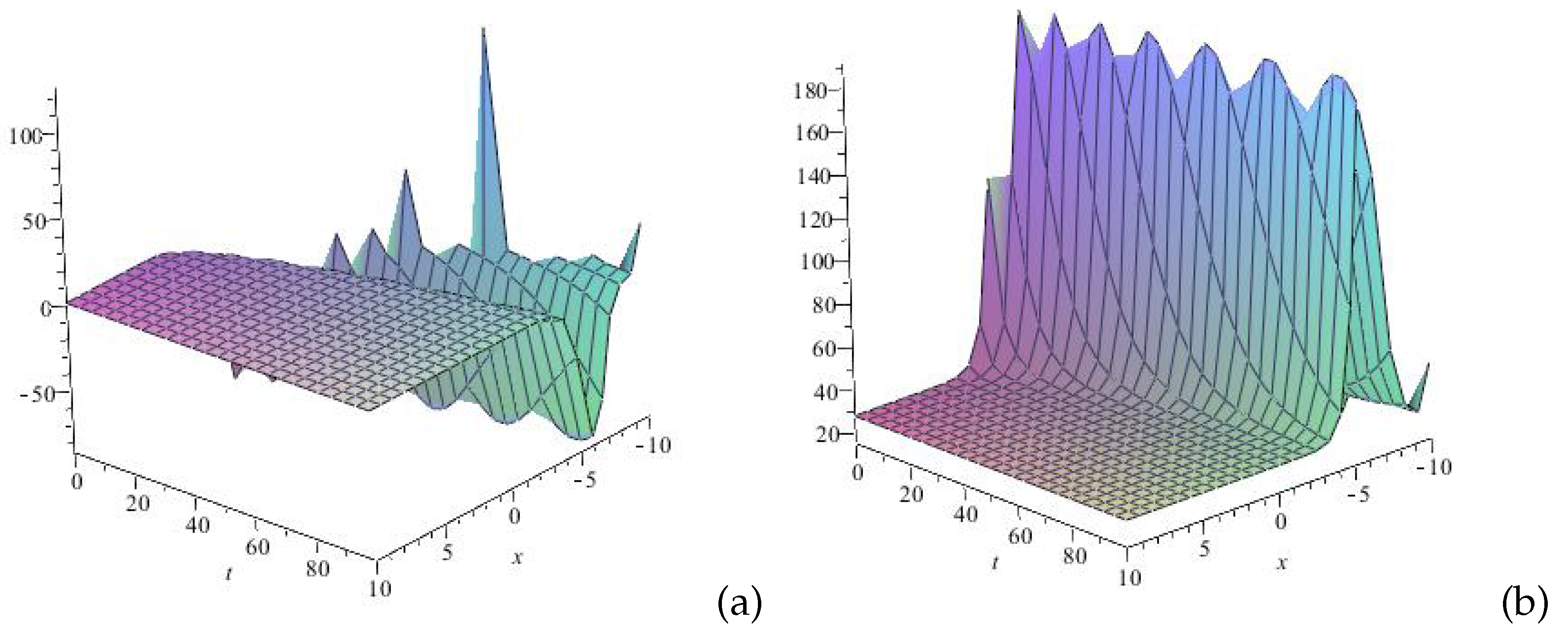 Preprints 151134 g004