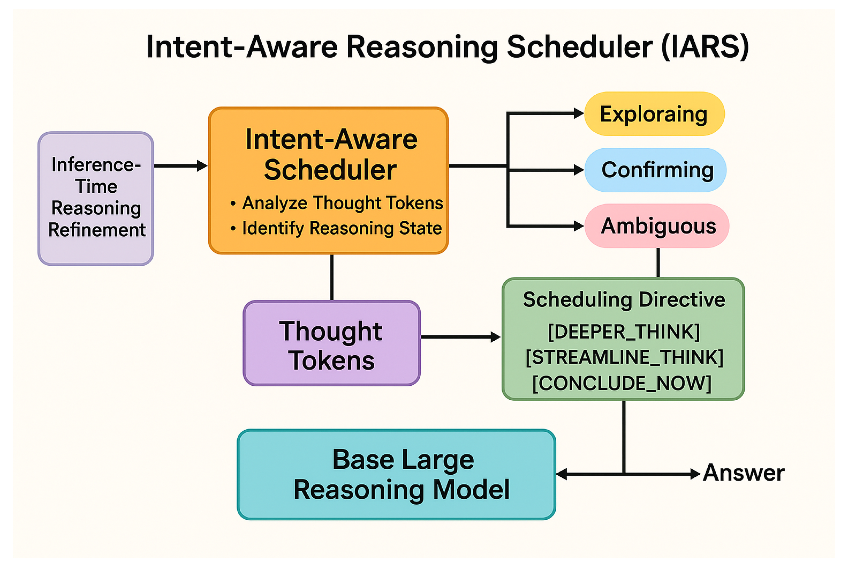 Preprints 183715 g001