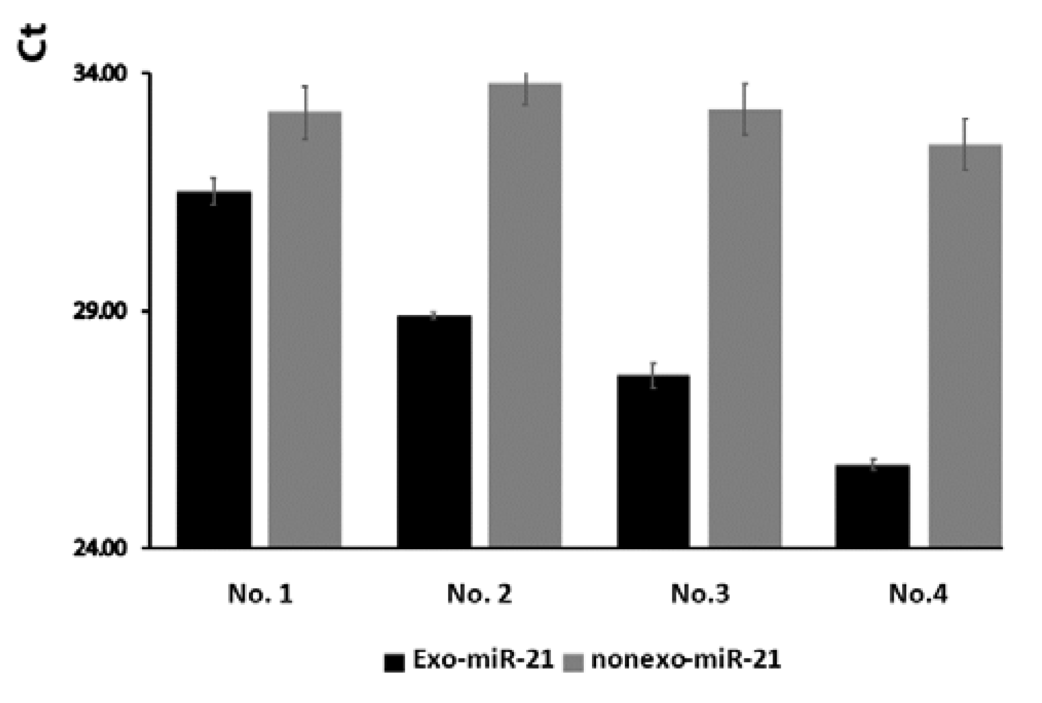 Preprints 72622 g003