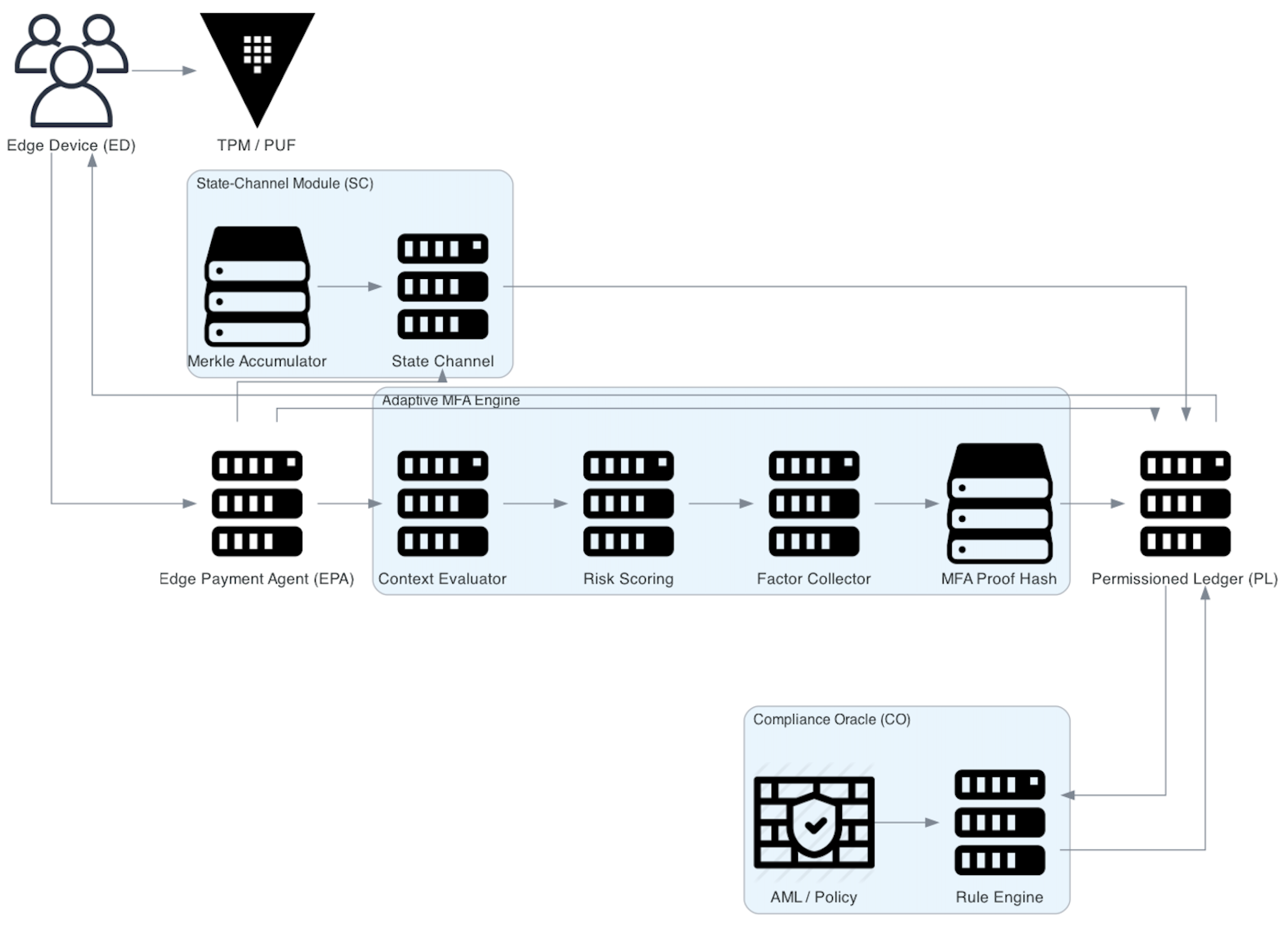 Preprints 172638 g001