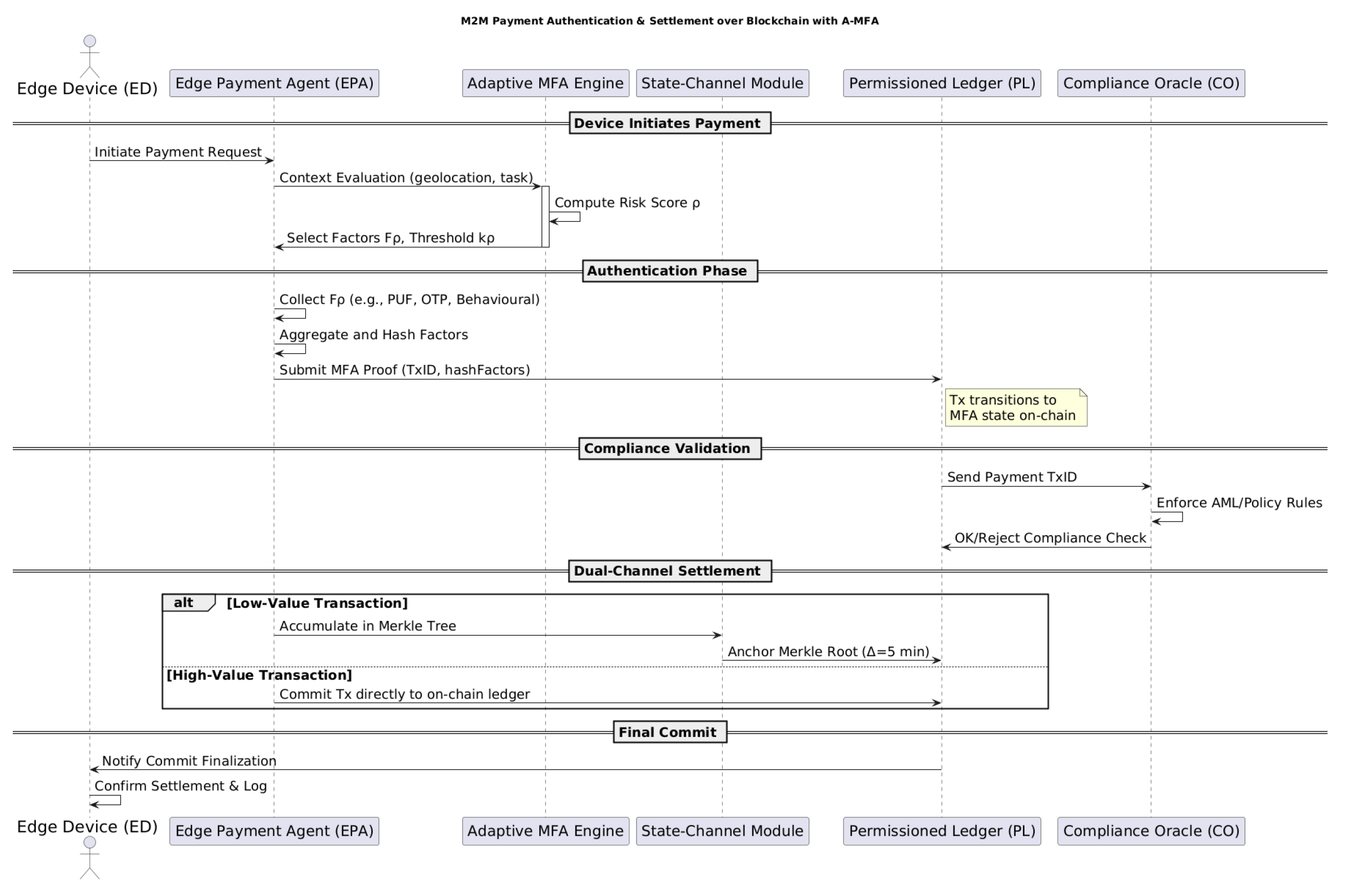 Preprints 172638 g002