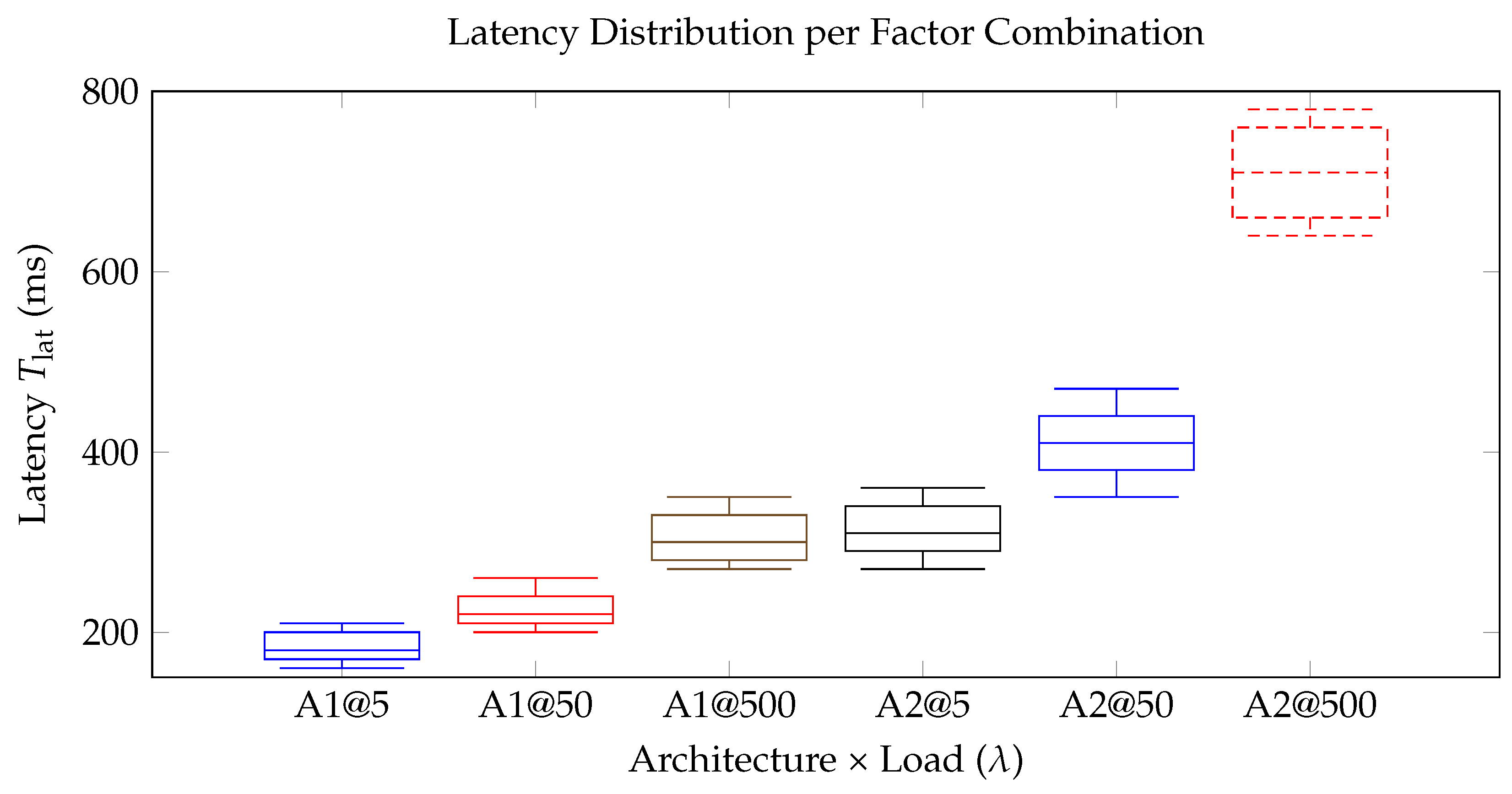 Preprints 172638 g003