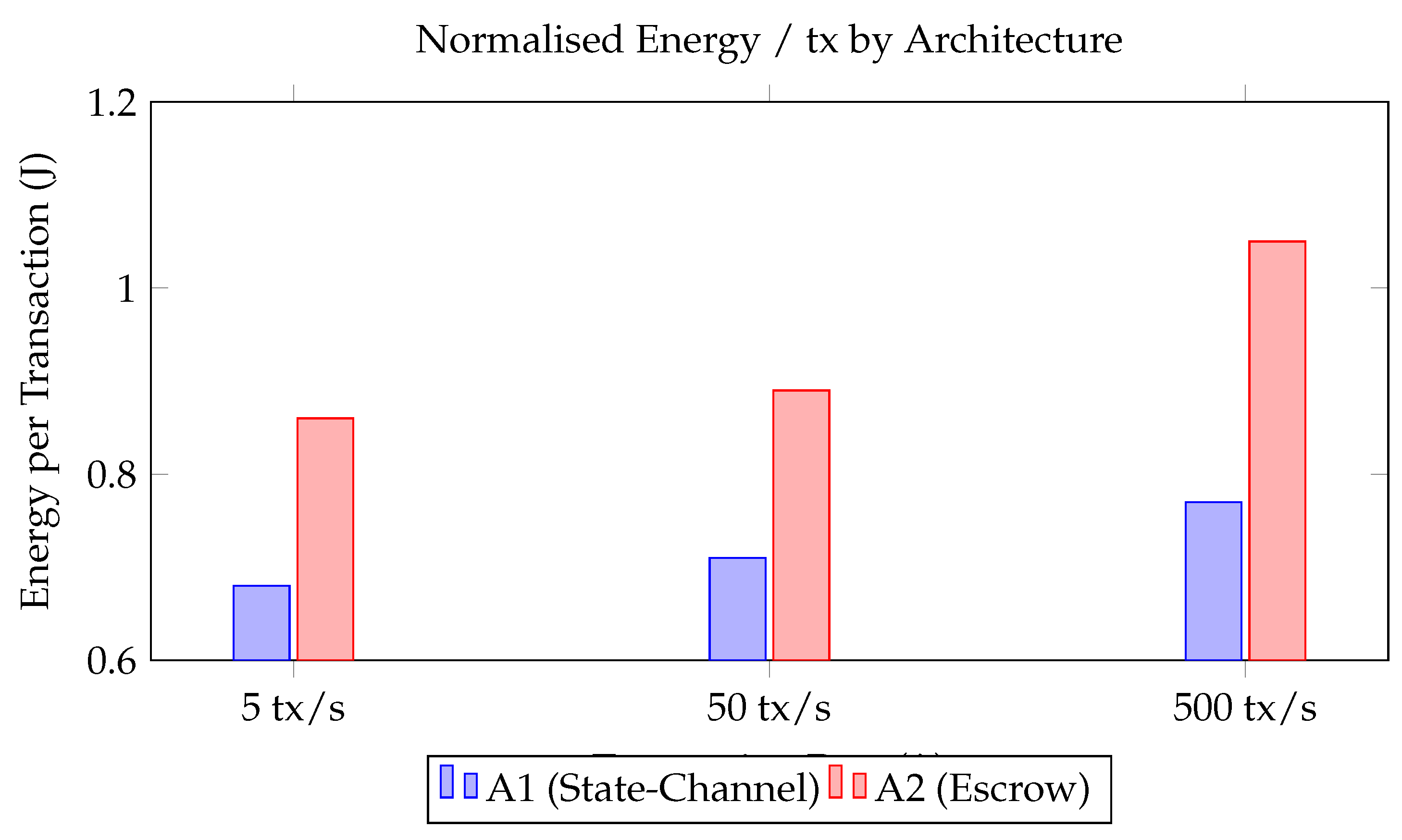 Preprints 172638 g004