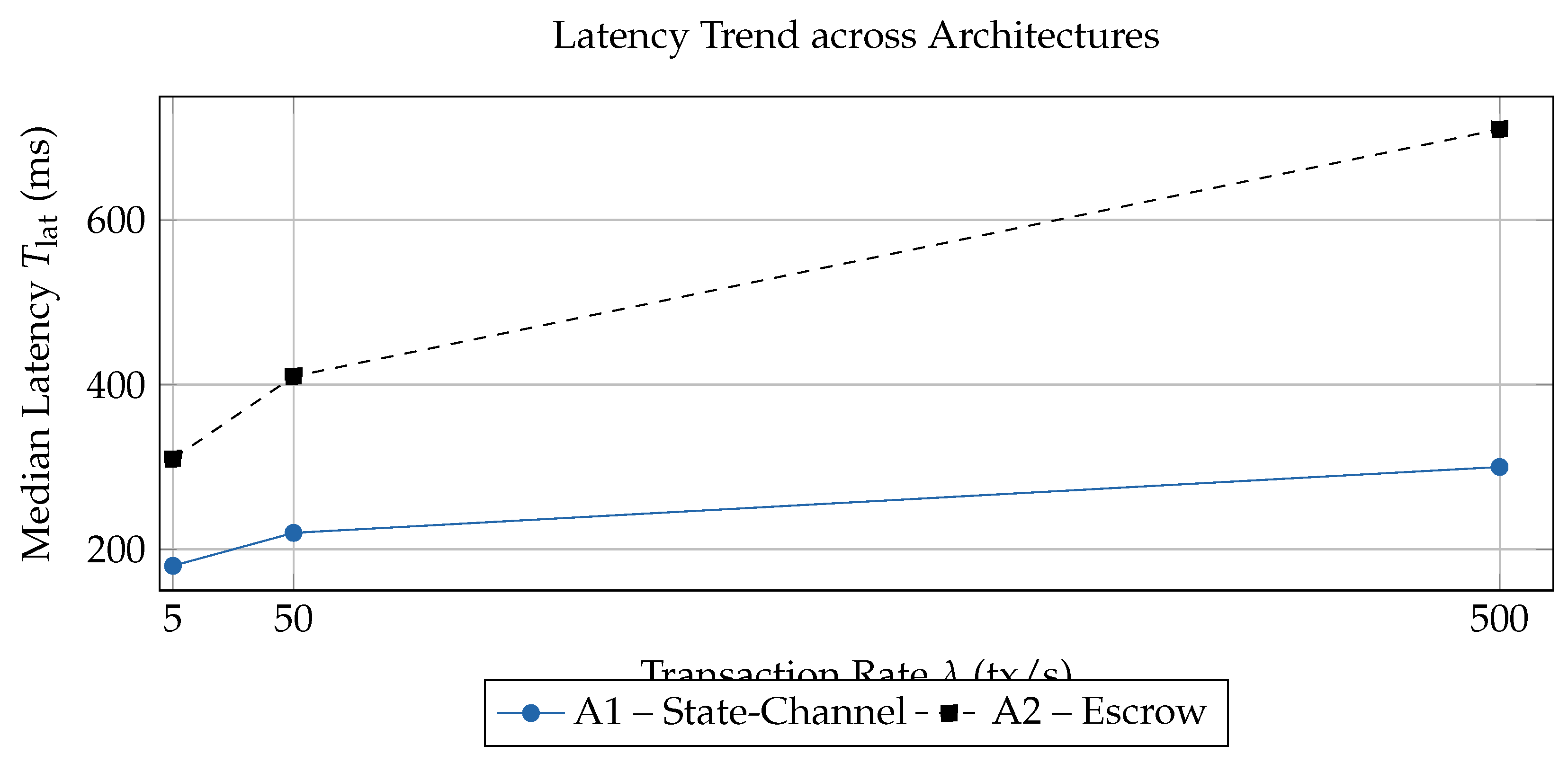 Preprints 172638 g005