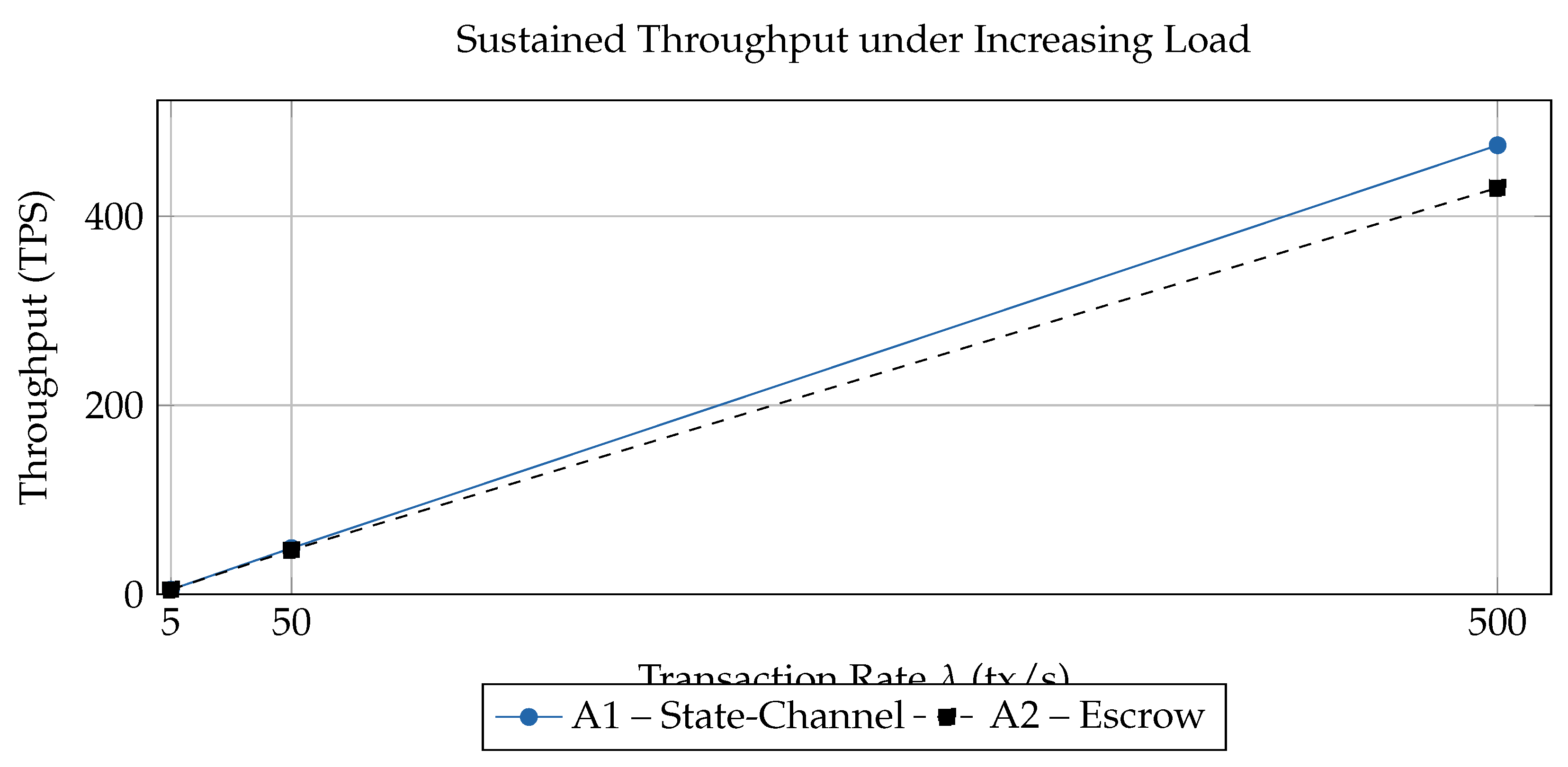 Preprints 172638 g006