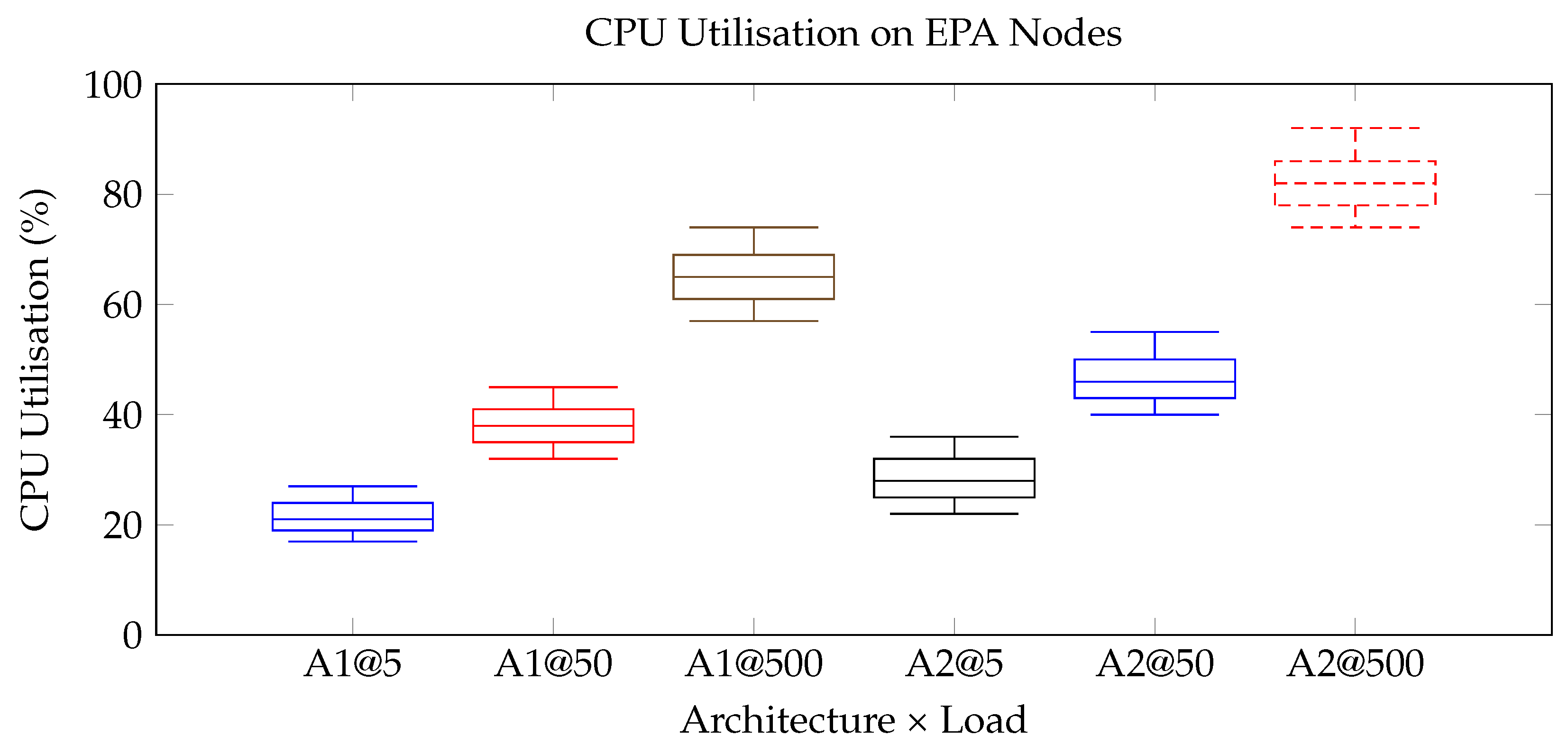 Preprints 172638 g007