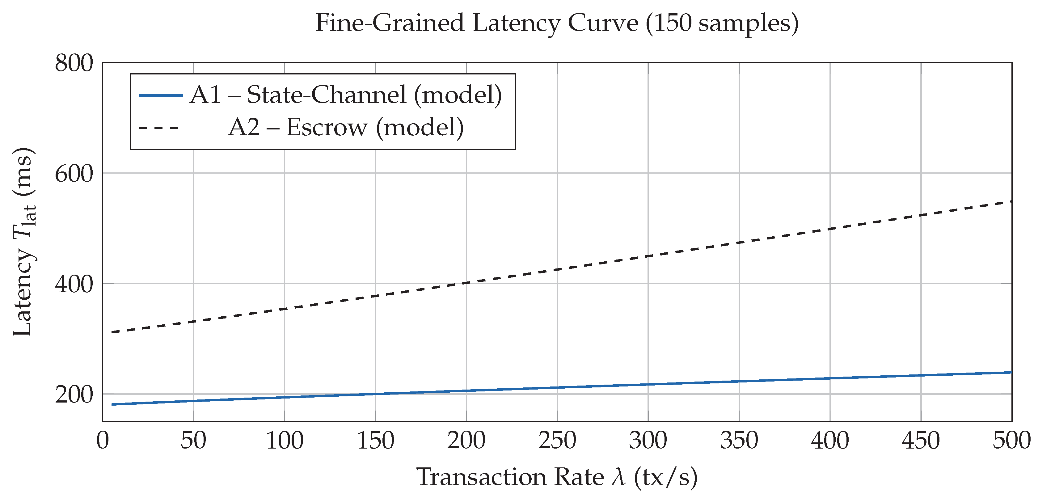 Preprints 172638 g008