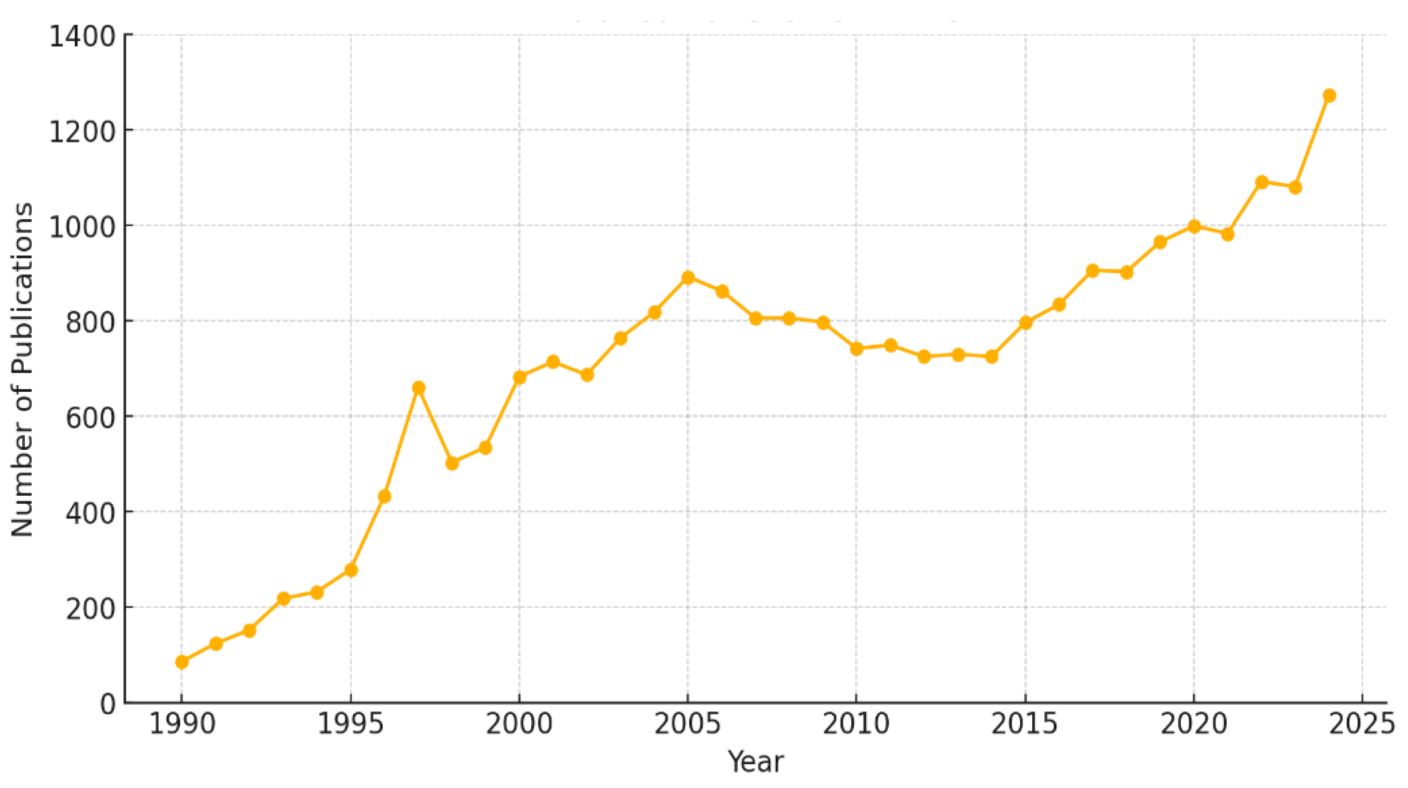 Preprints 152469 g002