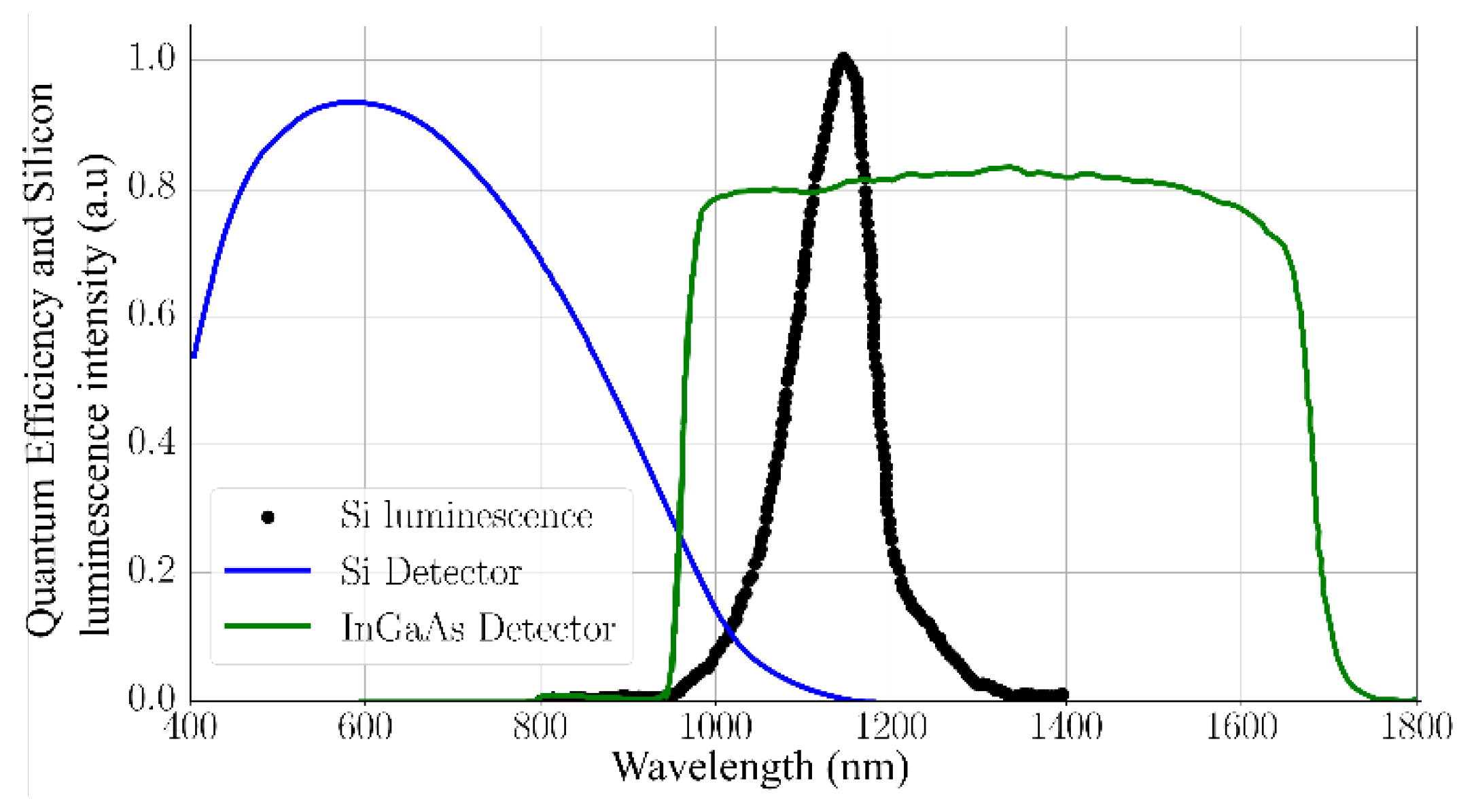 Preprints 152469 g009