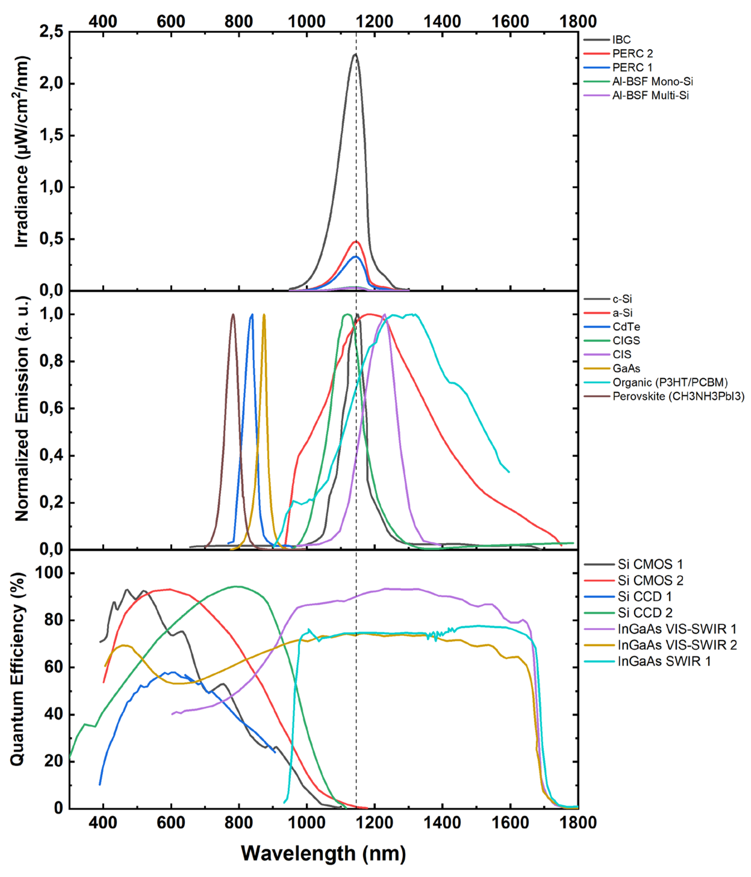 Preprints 152469 g010