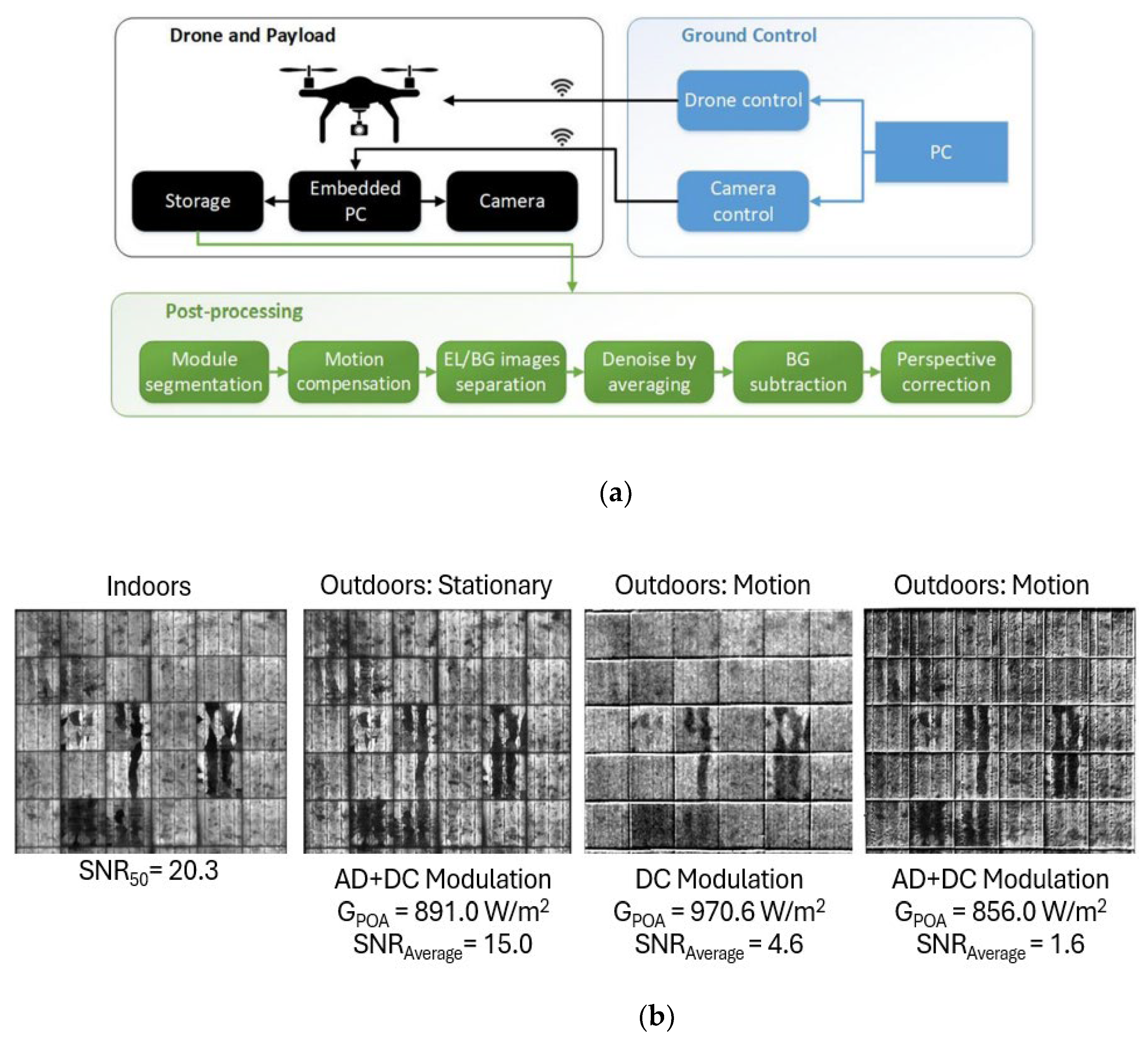 Preprints 152469 g012