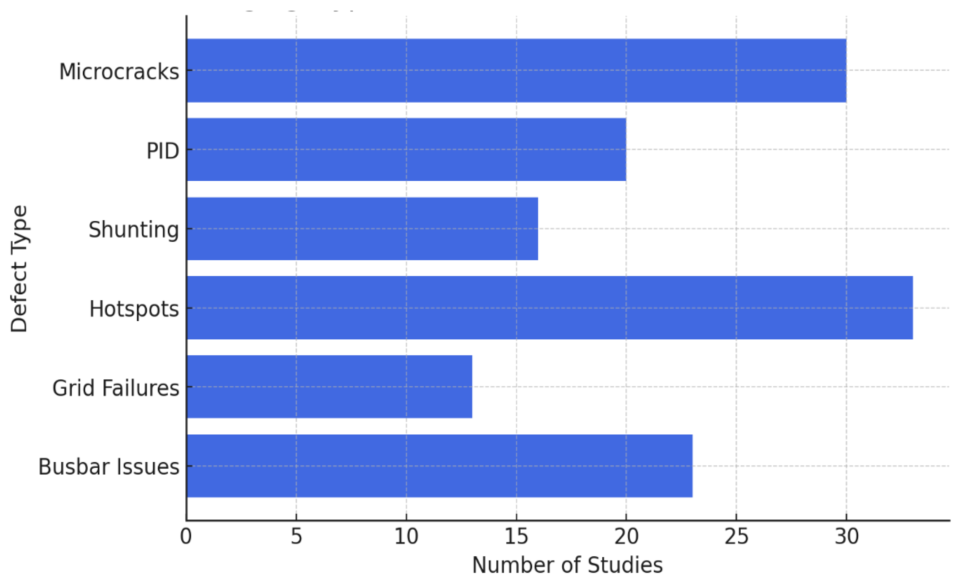 Preprints 152469 g014