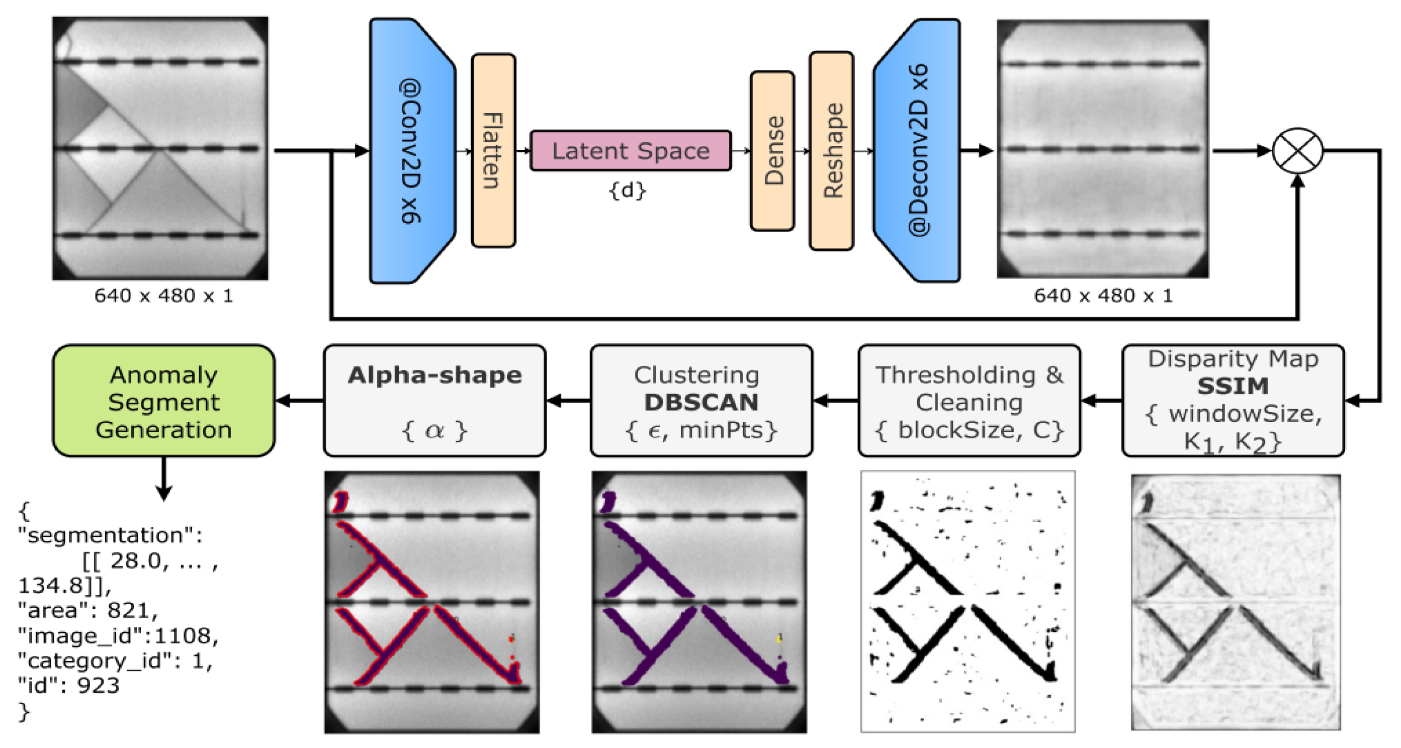 Preprints 152469 g016