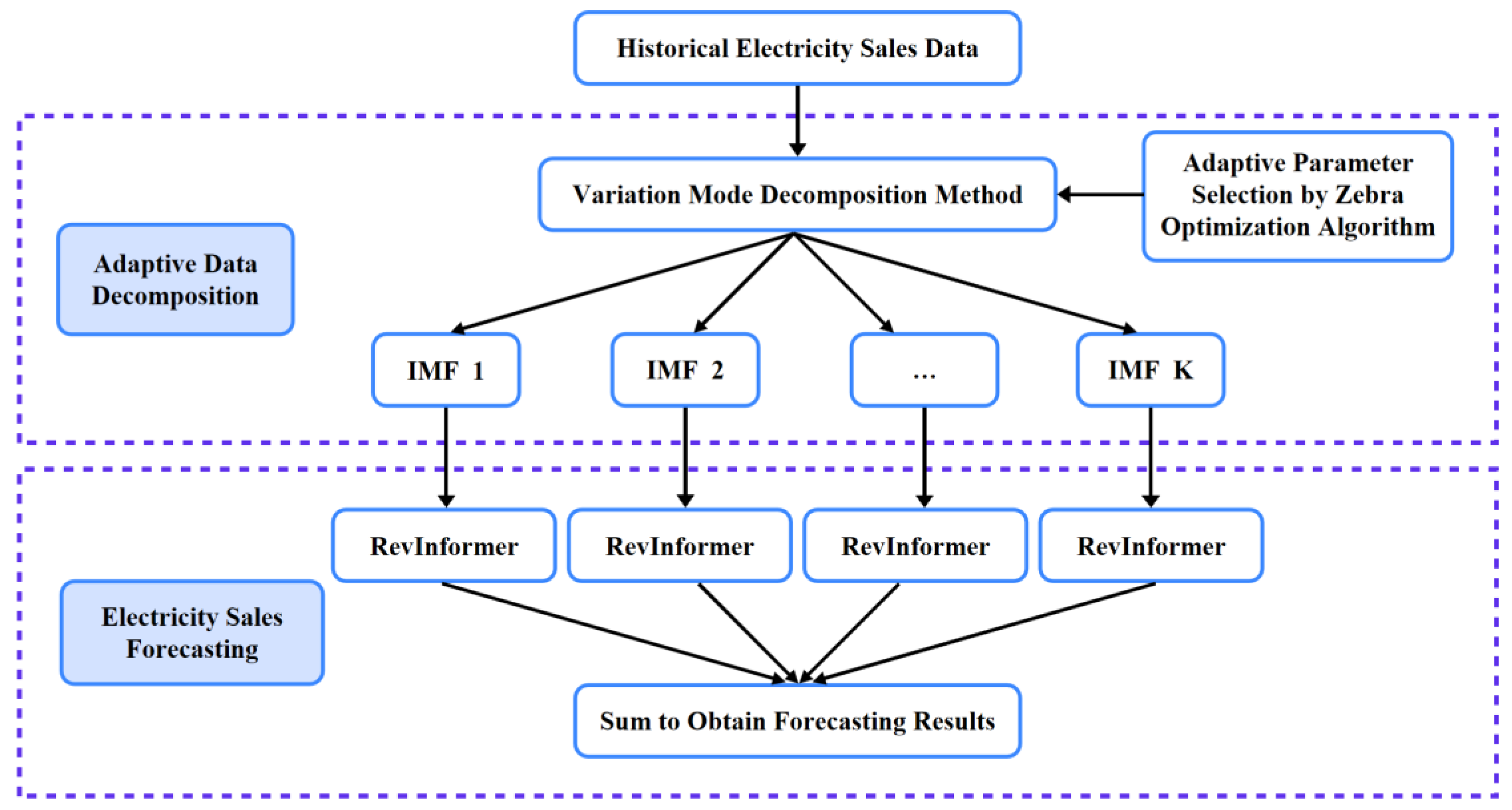 Preprints 185154 g001